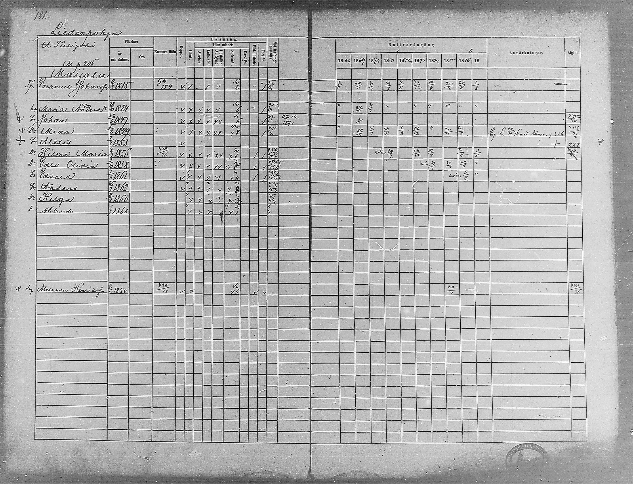 [ ../kirjat/Kirkonkirjat/virrat/rippikirja_1868-1877_mko37-62/kuvat/169.jpg ]