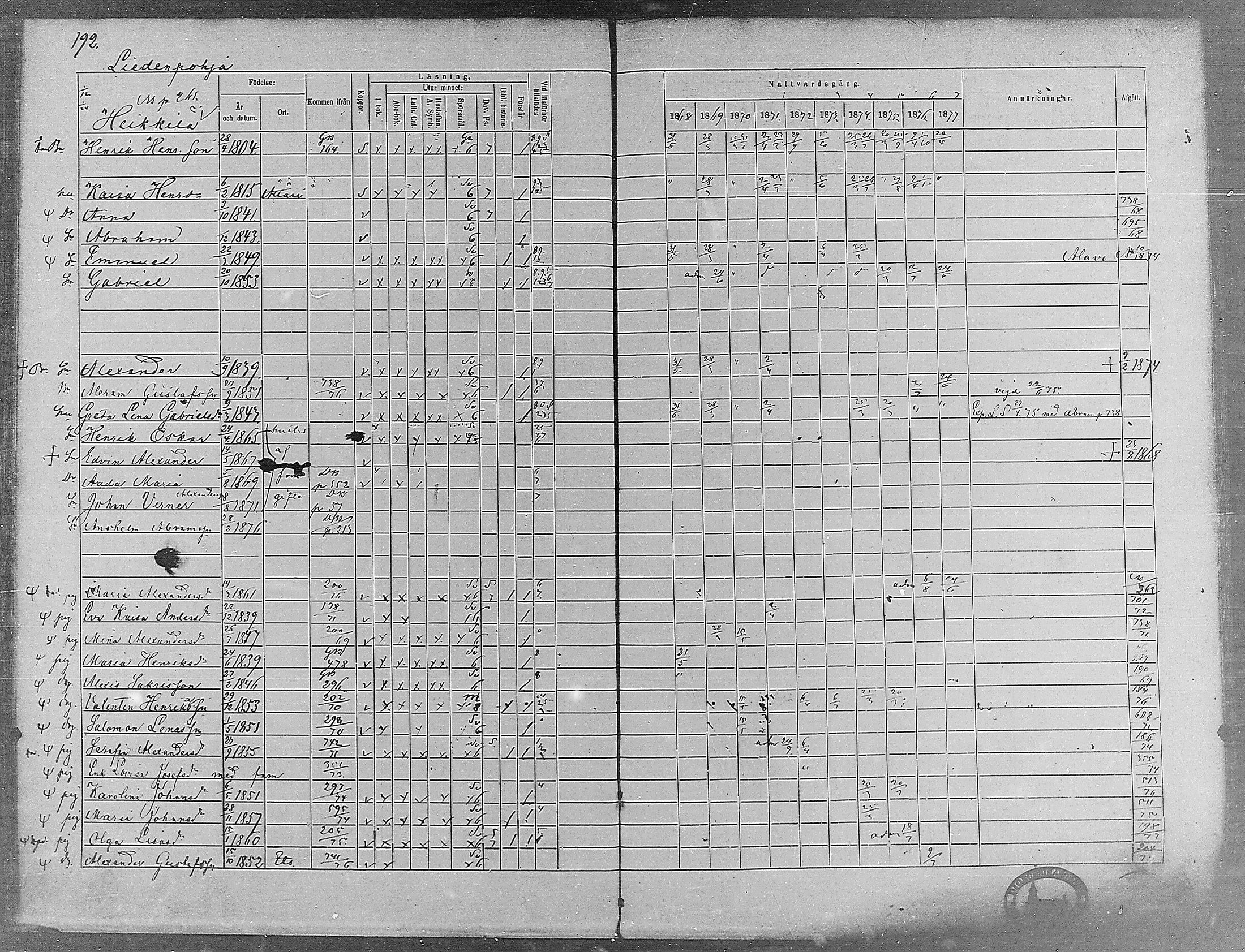 [ ../kirjat/Kirkonkirjat/virrat/rippikirja_1868-1877_mko37-62/kuvat/179.jpg ]