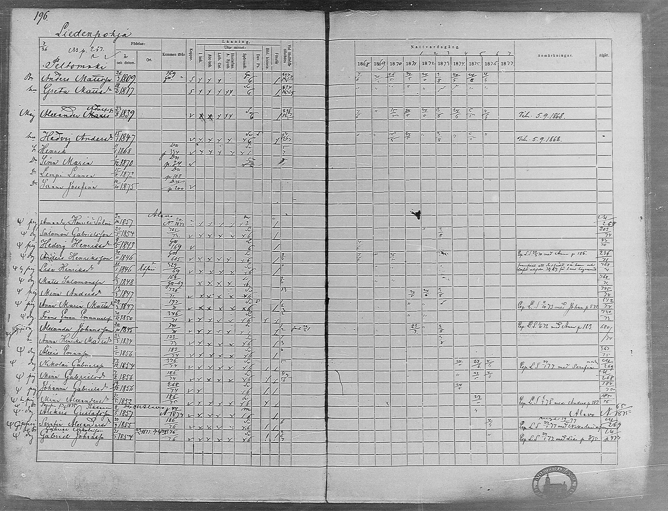 [ ../kirjat/Kirkonkirjat/virrat/rippikirja_1868-1877_mko37-62/kuvat/183.jpg ]