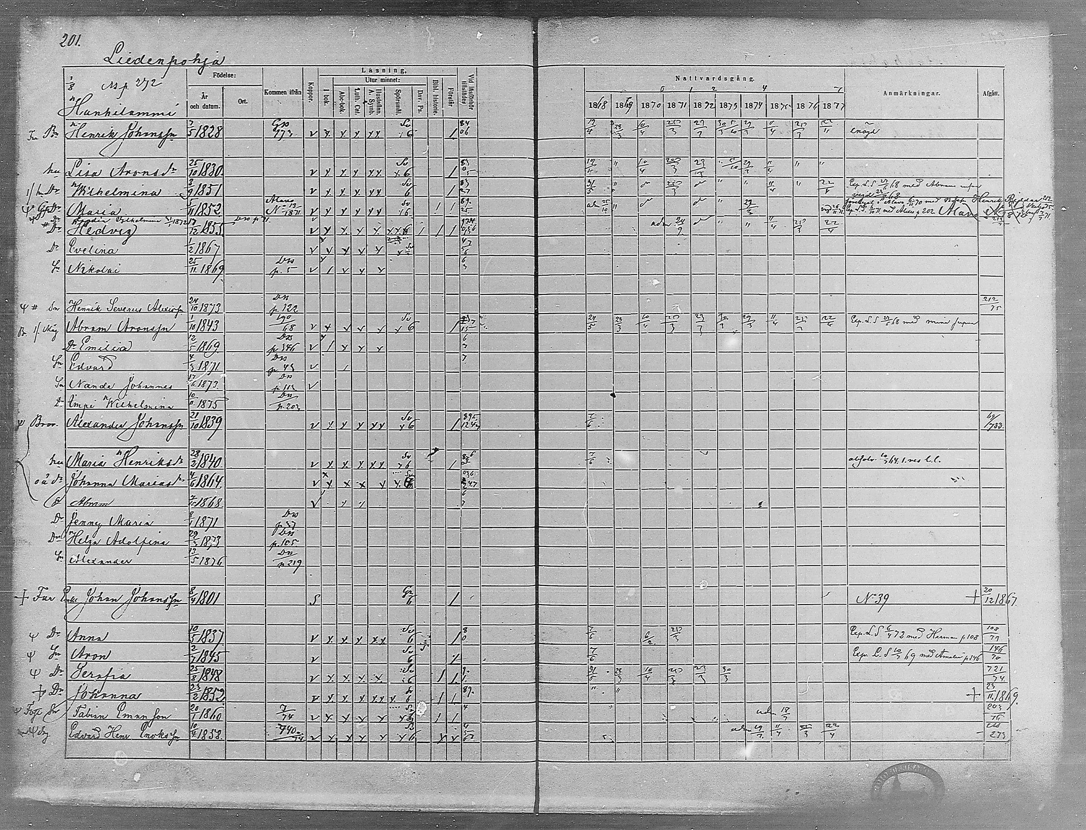 [ ../kirjat/Kirkonkirjat/virrat/rippikirja_1868-1877_mko37-62/kuvat/187.jpg ]