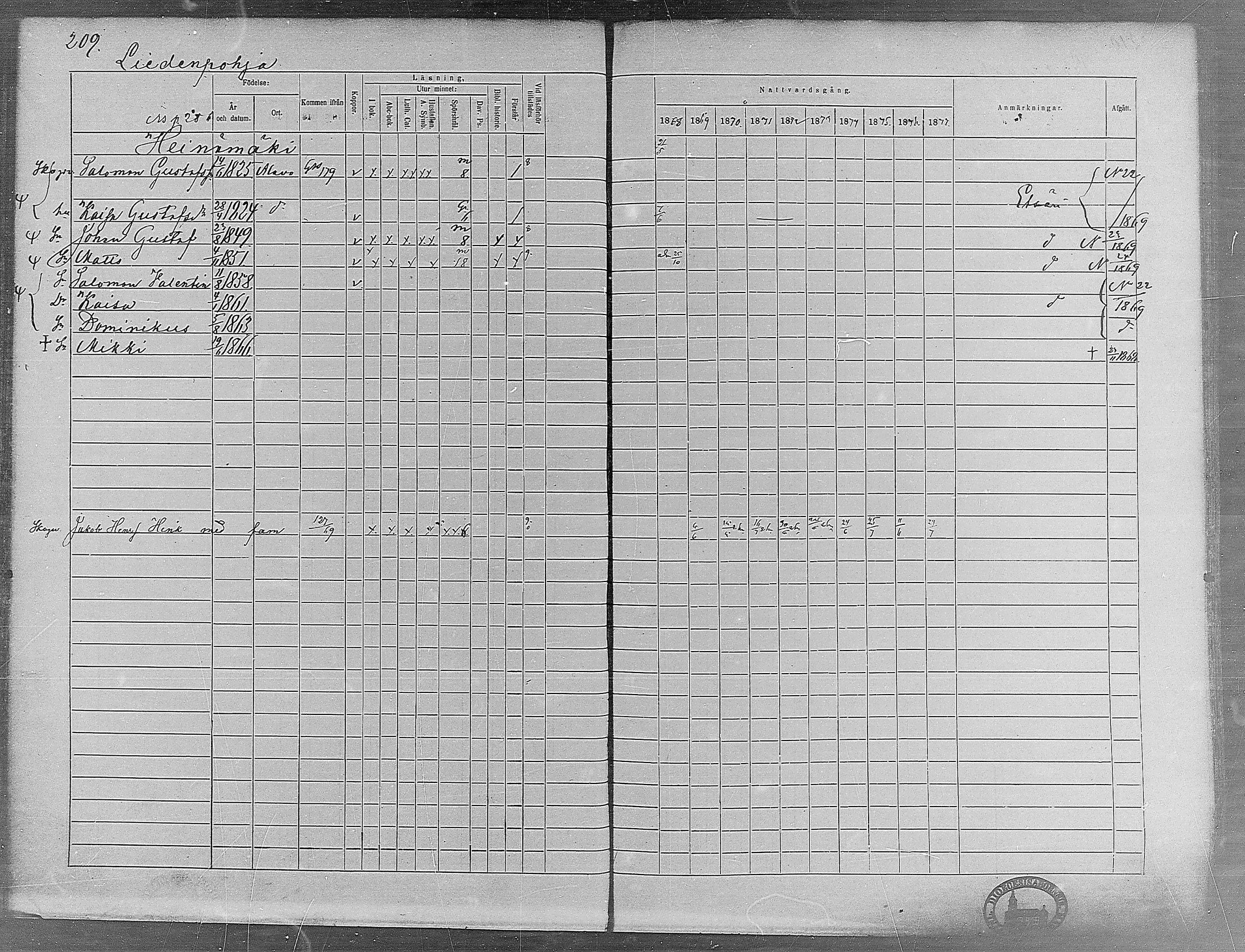 [ ../kirjat/Kirkonkirjat/virrat/rippikirja_1868-1877_mko37-62/kuvat/195.jpg ]