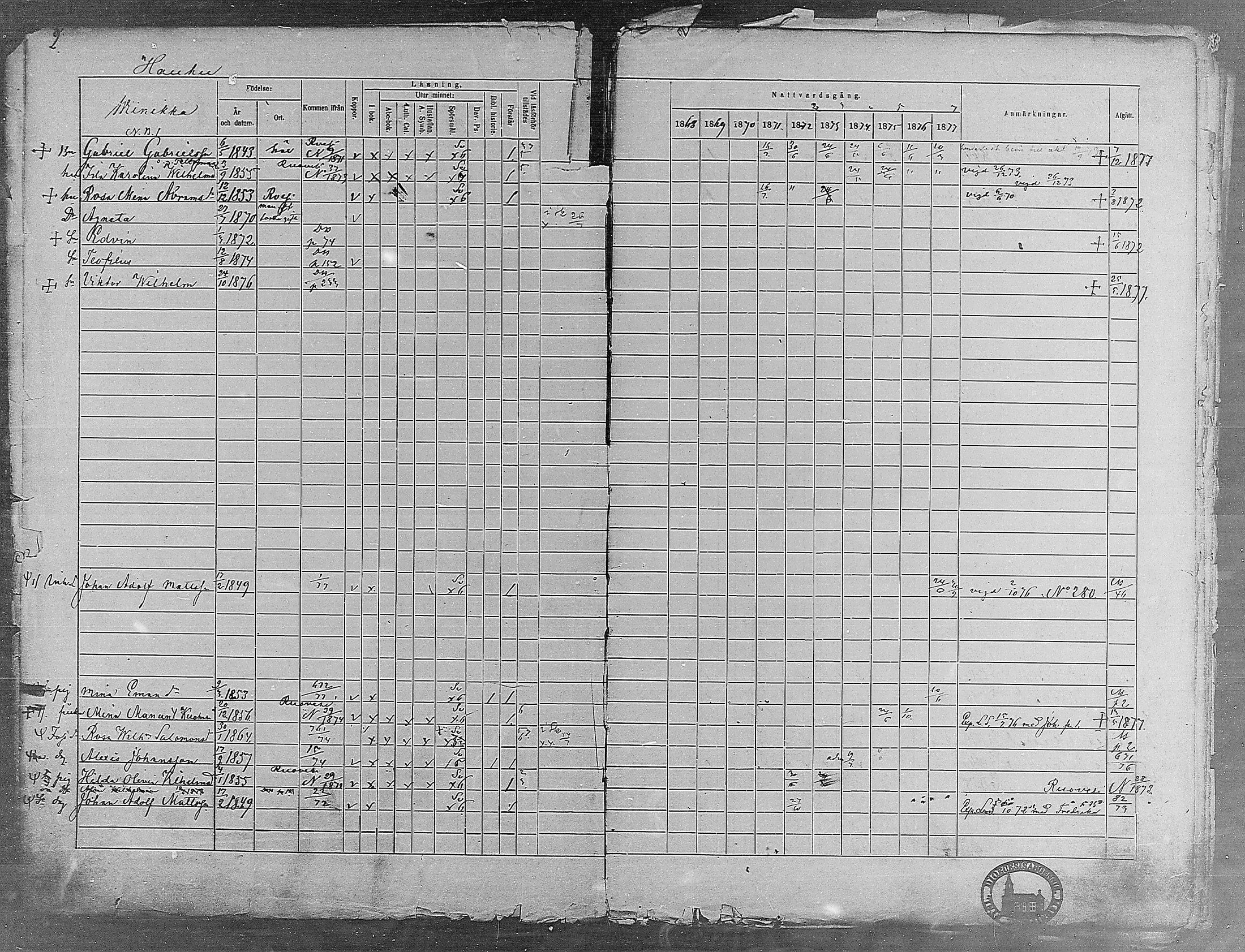 [ ../kirjat/Kirkonkirjat/virrat/rippikirja_1868-1877_mko37-62/kuvat/2.jpg ]