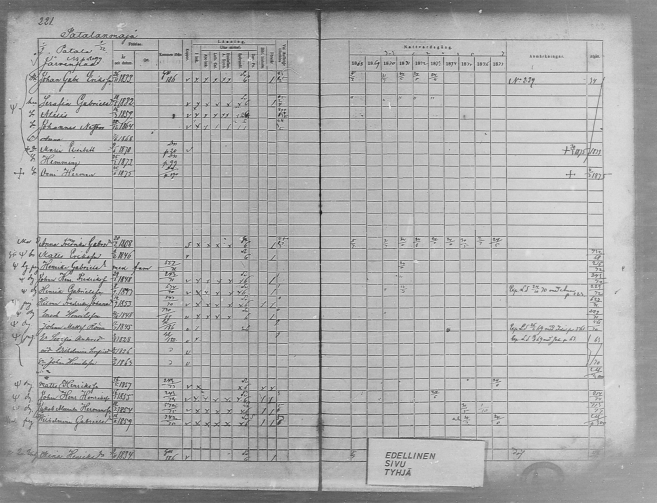 [ ../kirjat/Kirkonkirjat/virrat/rippikirja_1868-1877_mko37-62/kuvat/205.jpg ]