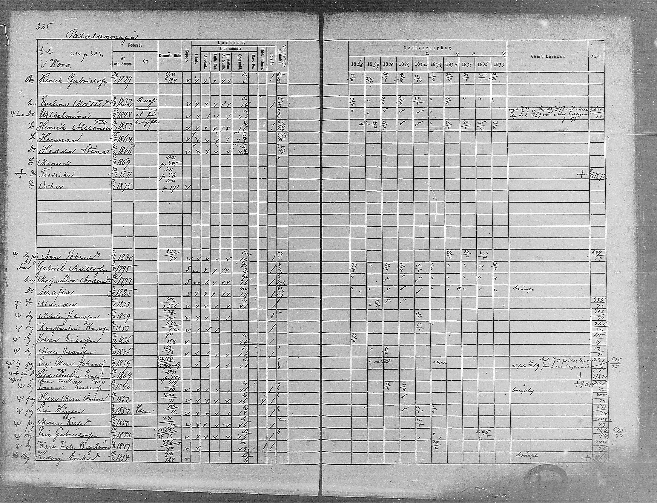 [ ../kirjat/Kirkonkirjat/virrat/rippikirja_1868-1877_mko37-62/kuvat/209.jpg ]