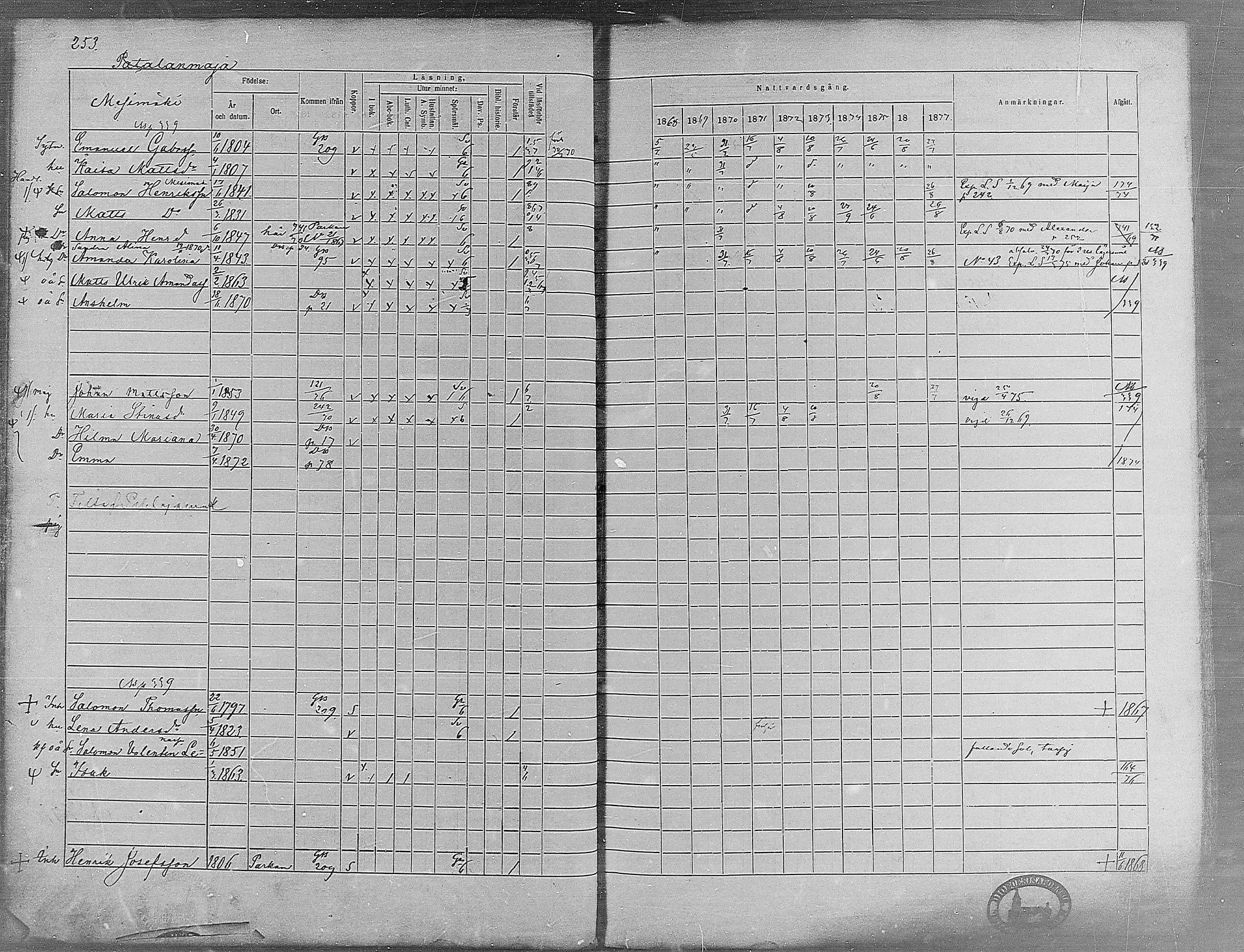 [ ../kirjat/Kirkonkirjat/virrat/rippikirja_1868-1877_mko37-62/kuvat/237.jpg ]