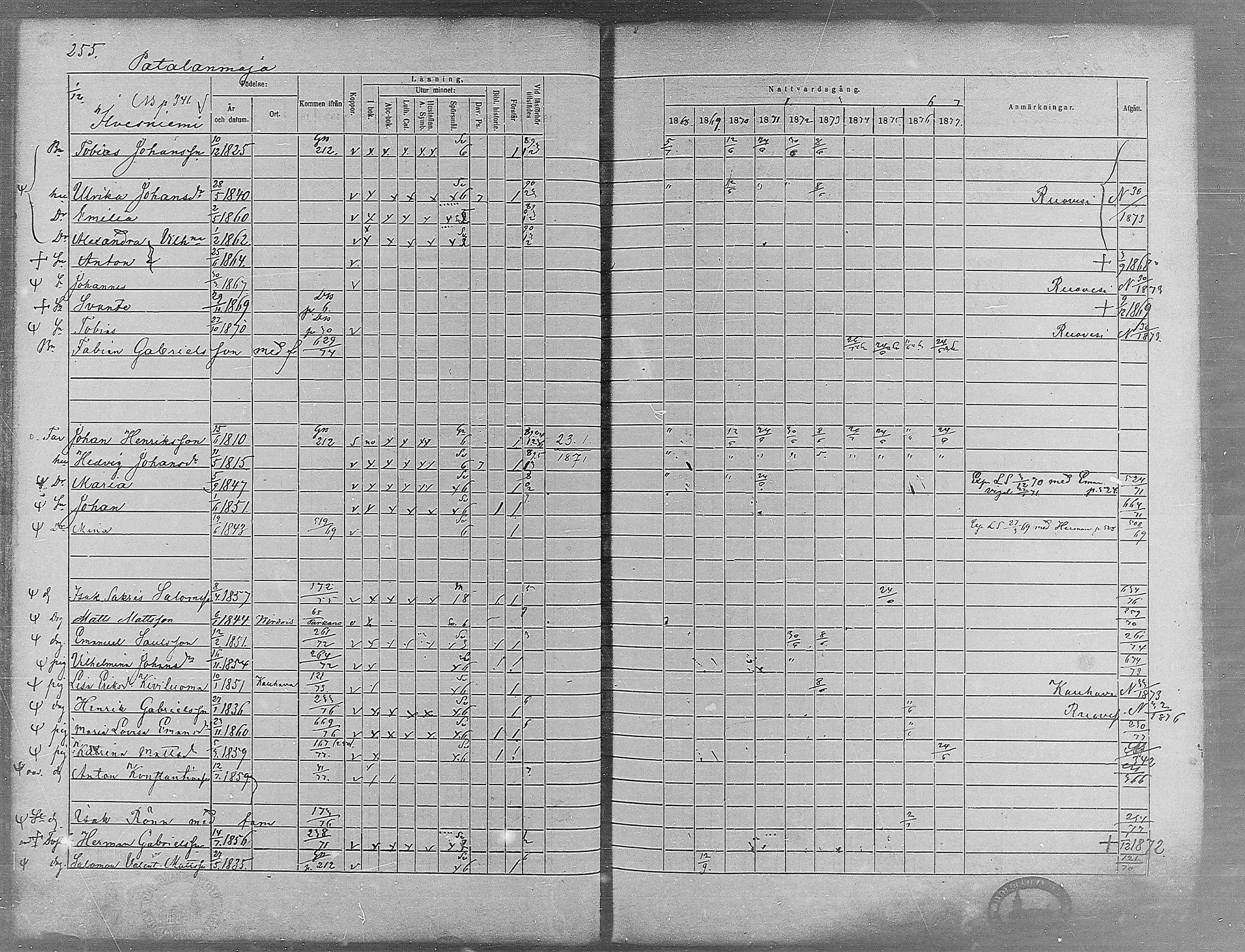 [ ../kirjat/Kirkonkirjat/virrat/rippikirja_1868-1877_mko37-62/kuvat/239.jpg ]