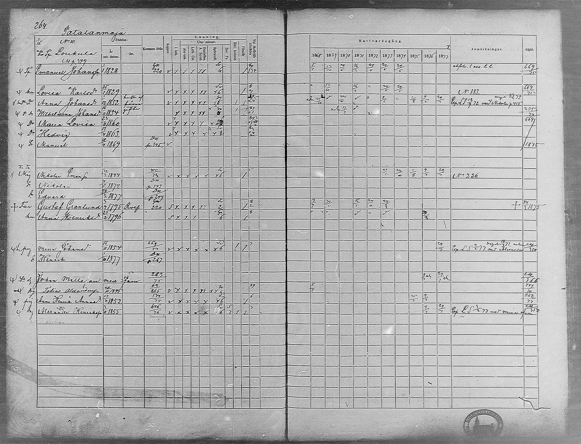 [ ../kirjat/Kirkonkirjat/virrat/rippikirja_1868-1877_mko37-62/kuvat/247.jpg ]
