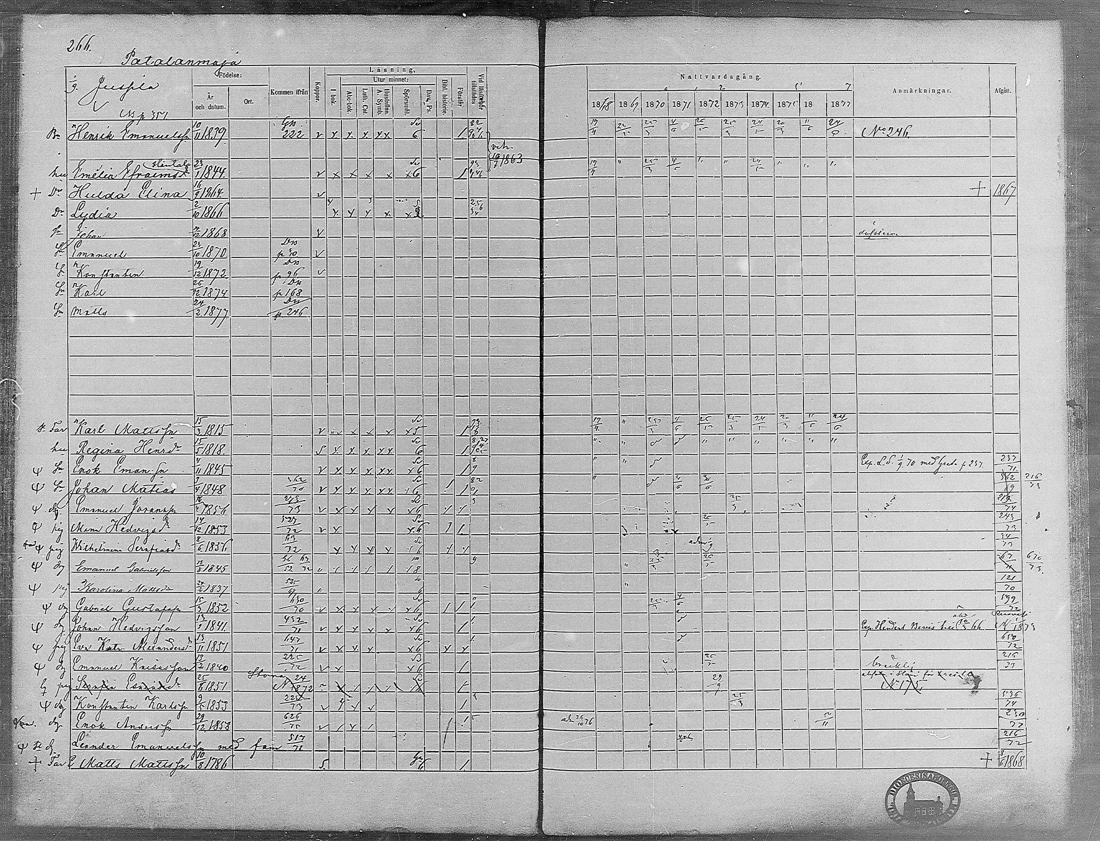 [ ../kirjat/Kirkonkirjat/virrat/rippikirja_1868-1877_mko37-62/kuvat/249.jpg ]