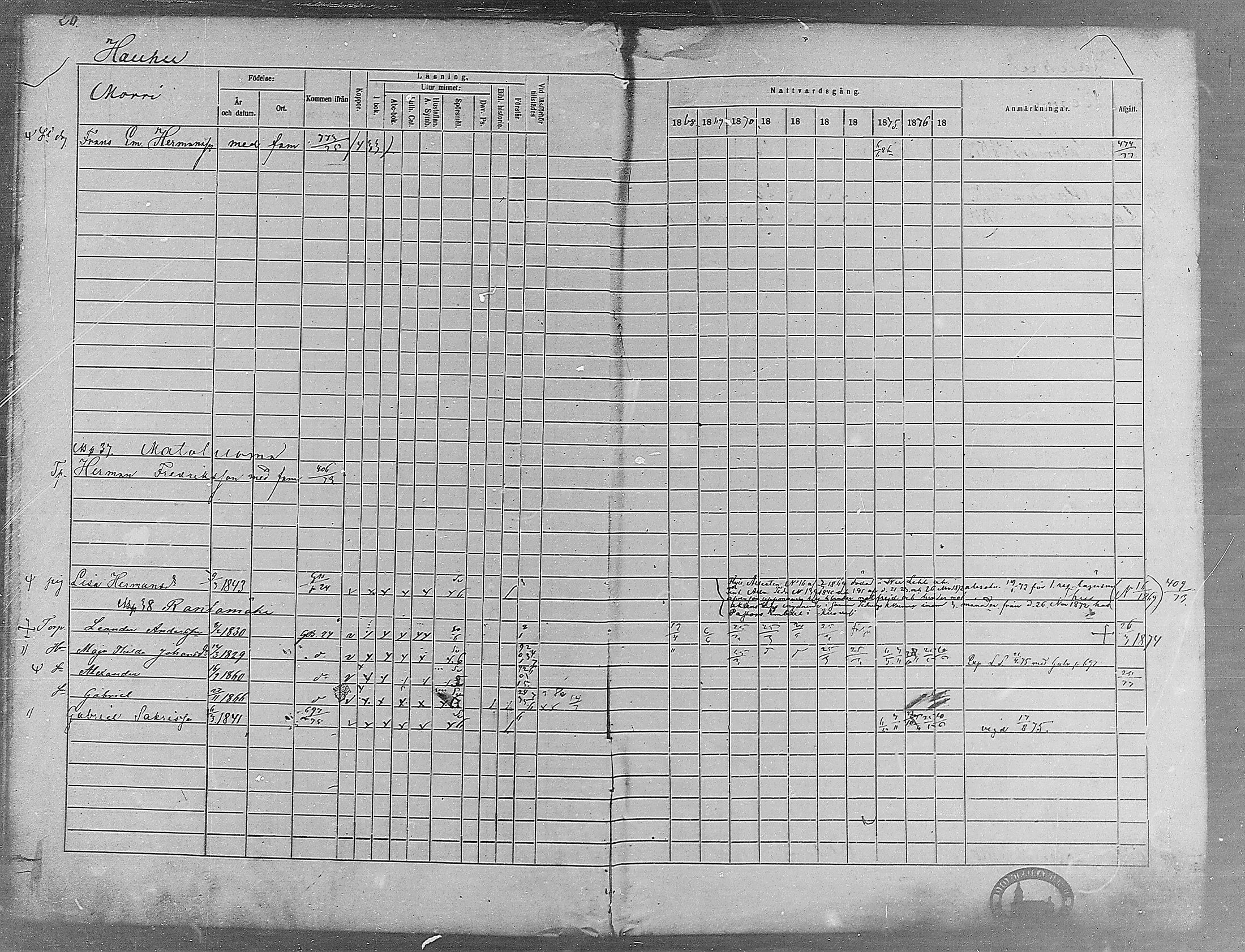 [ ../kirjat/Kirkonkirjat/virrat/rippikirja_1868-1877_mko37-62/kuvat/25.jpg ]