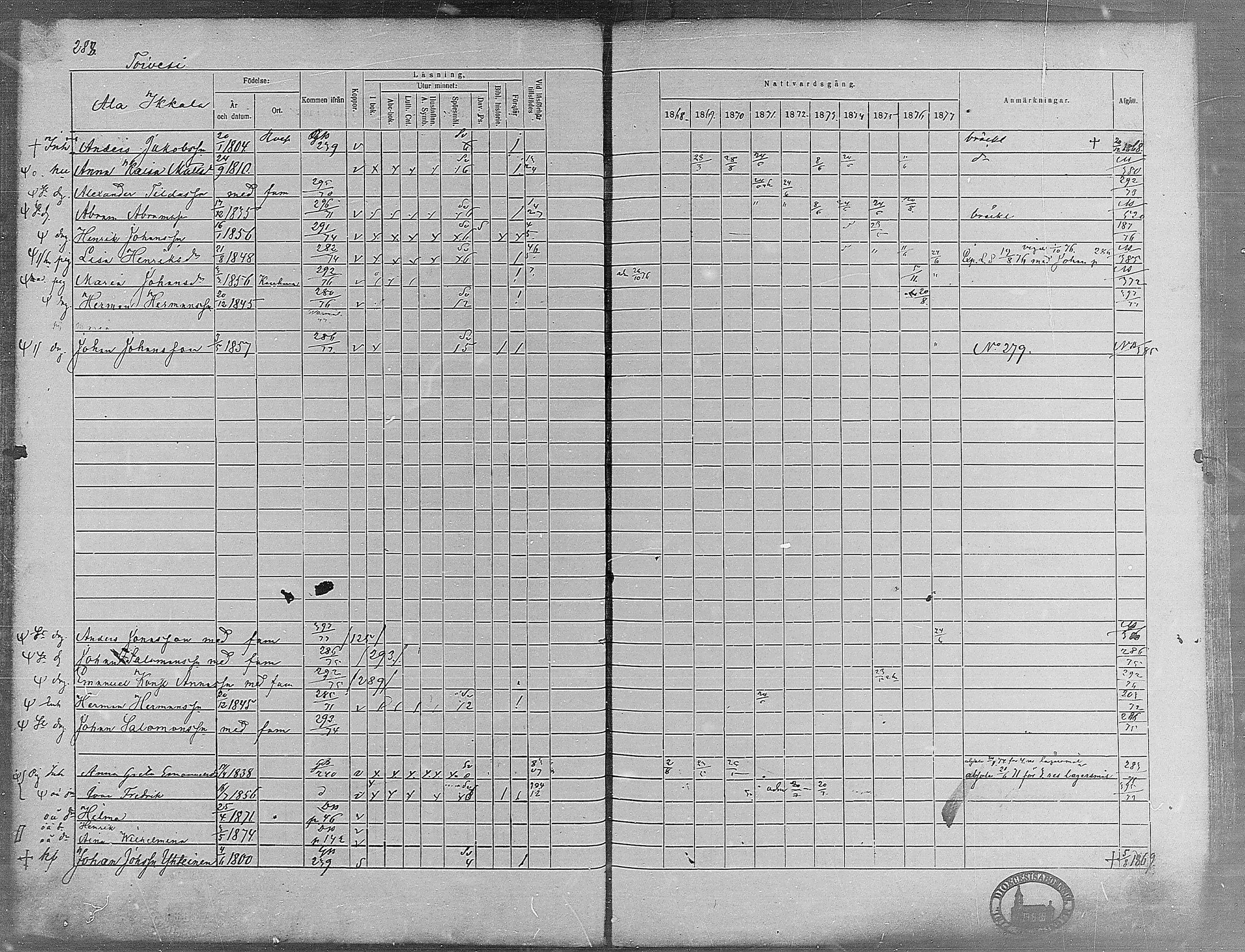 [ ../kirjat/Kirkonkirjat/virrat/rippikirja_1868-1877_mko37-62/kuvat/267.jpg ]