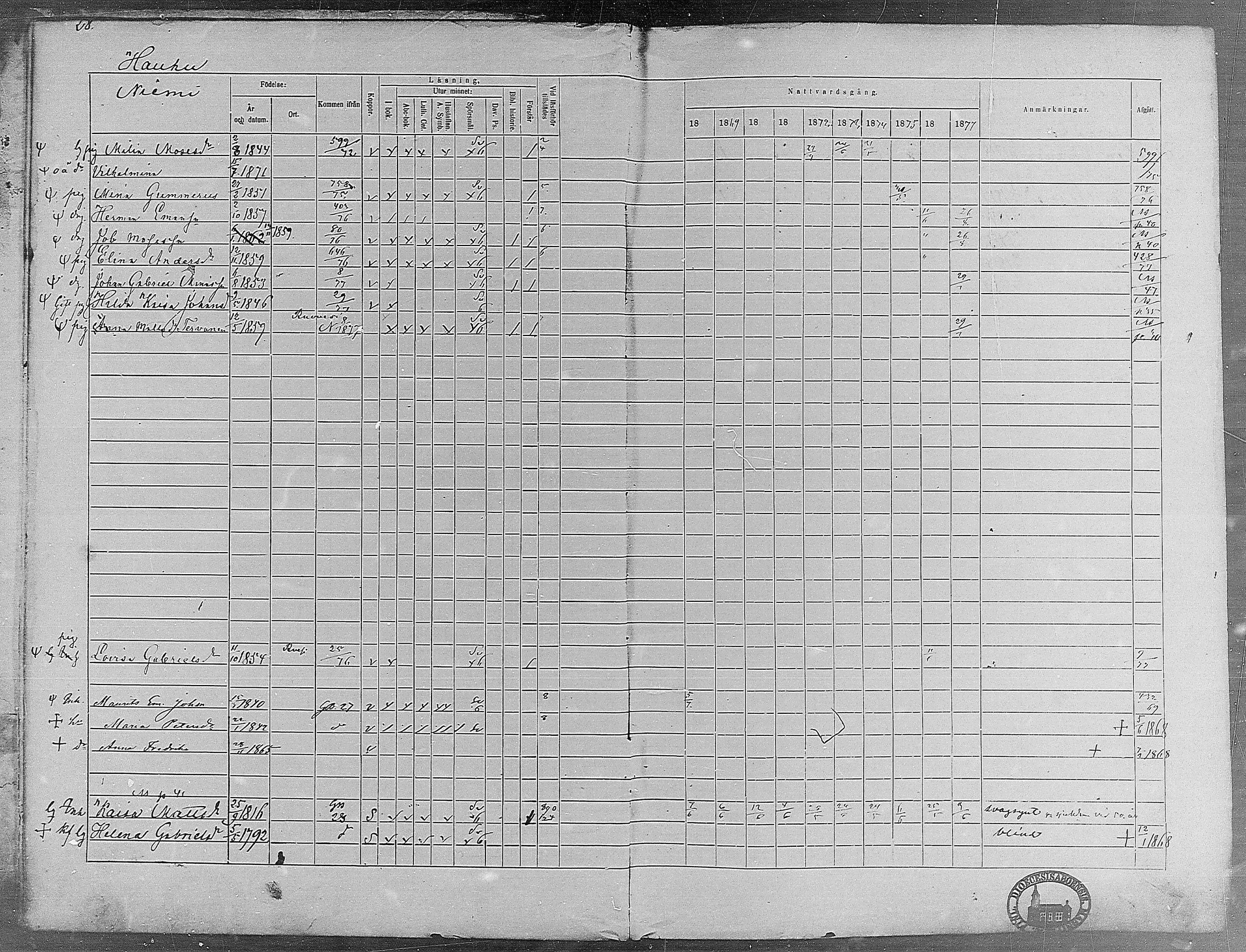 [ ../kirjat/Kirkonkirjat/virrat/rippikirja_1868-1877_mko37-62/kuvat/27.jpg ]