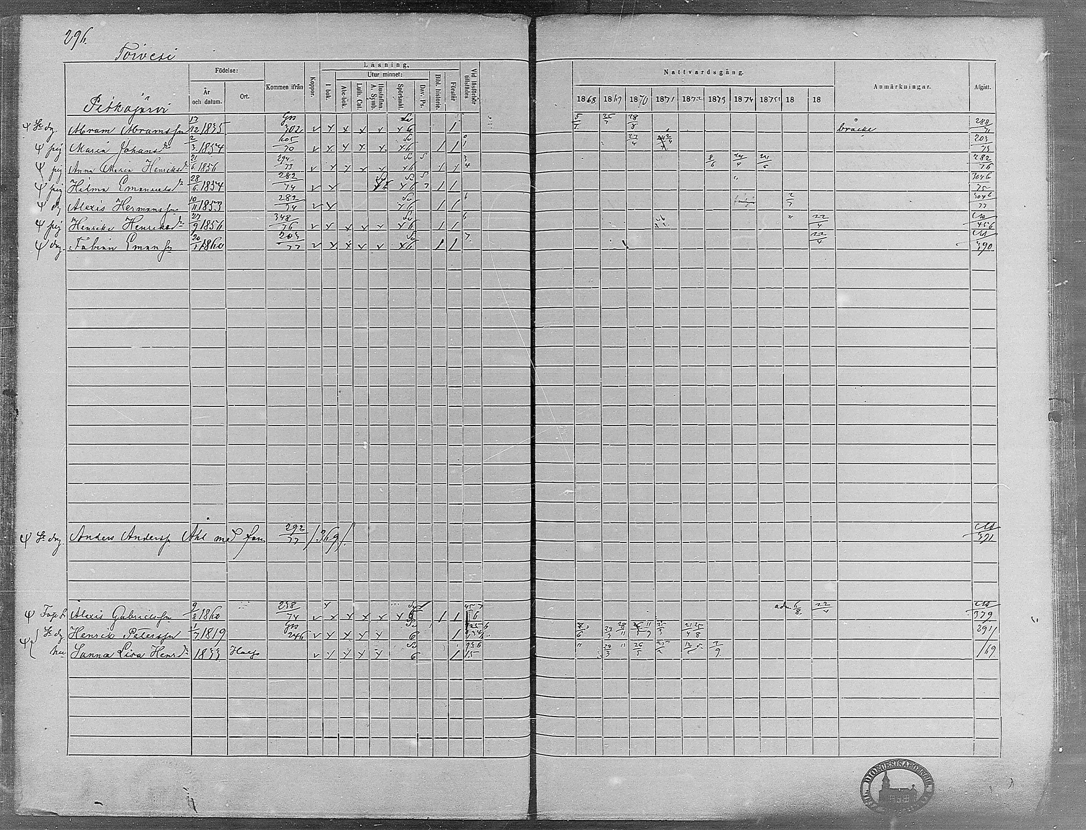 [ ../kirjat/Kirkonkirjat/virrat/rippikirja_1868-1877_mko37-62/kuvat/275.jpg ]