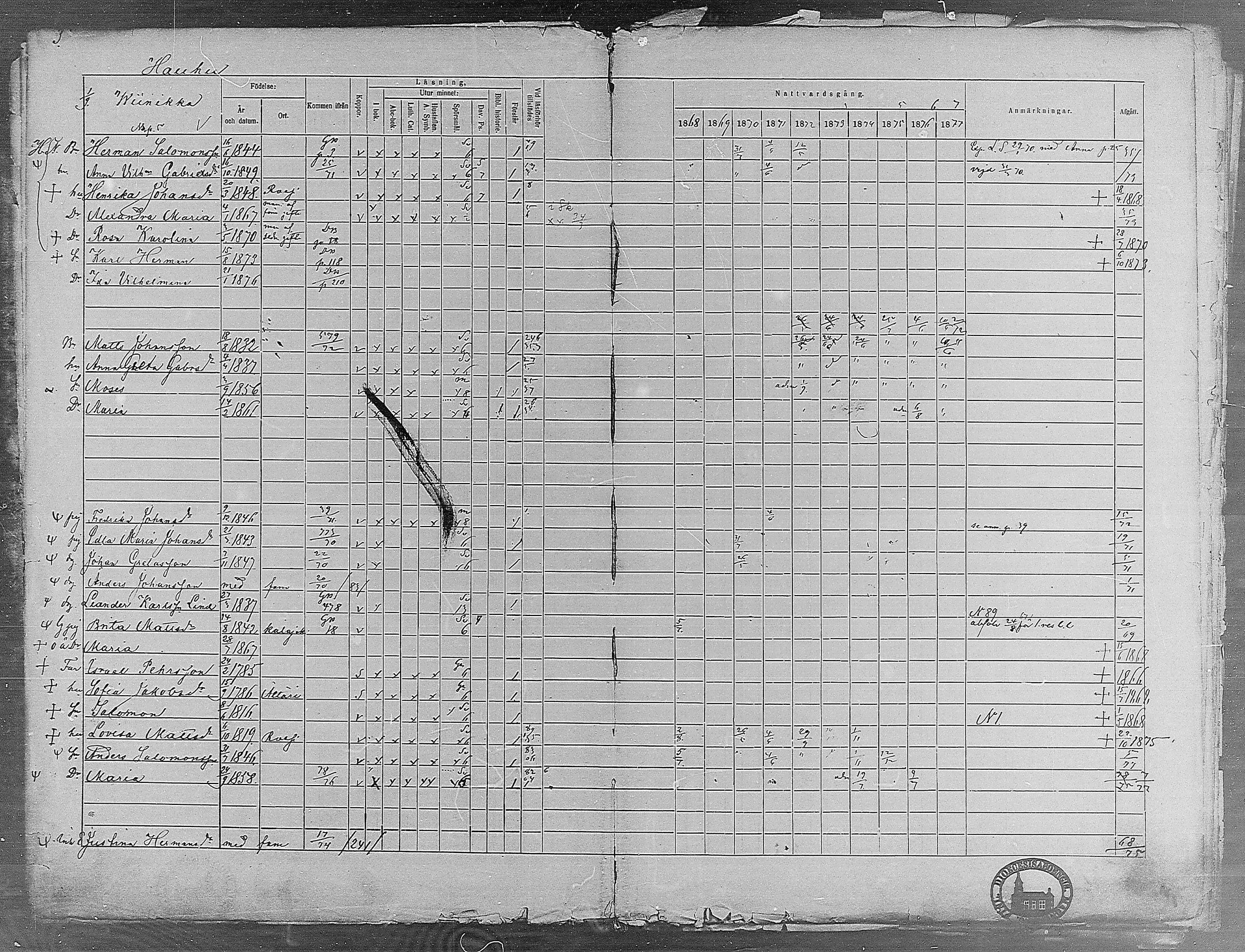 [ ../kirjat/Kirkonkirjat/virrat/rippikirja_1868-1877_mko37-62/kuvat/3.jpg ]
