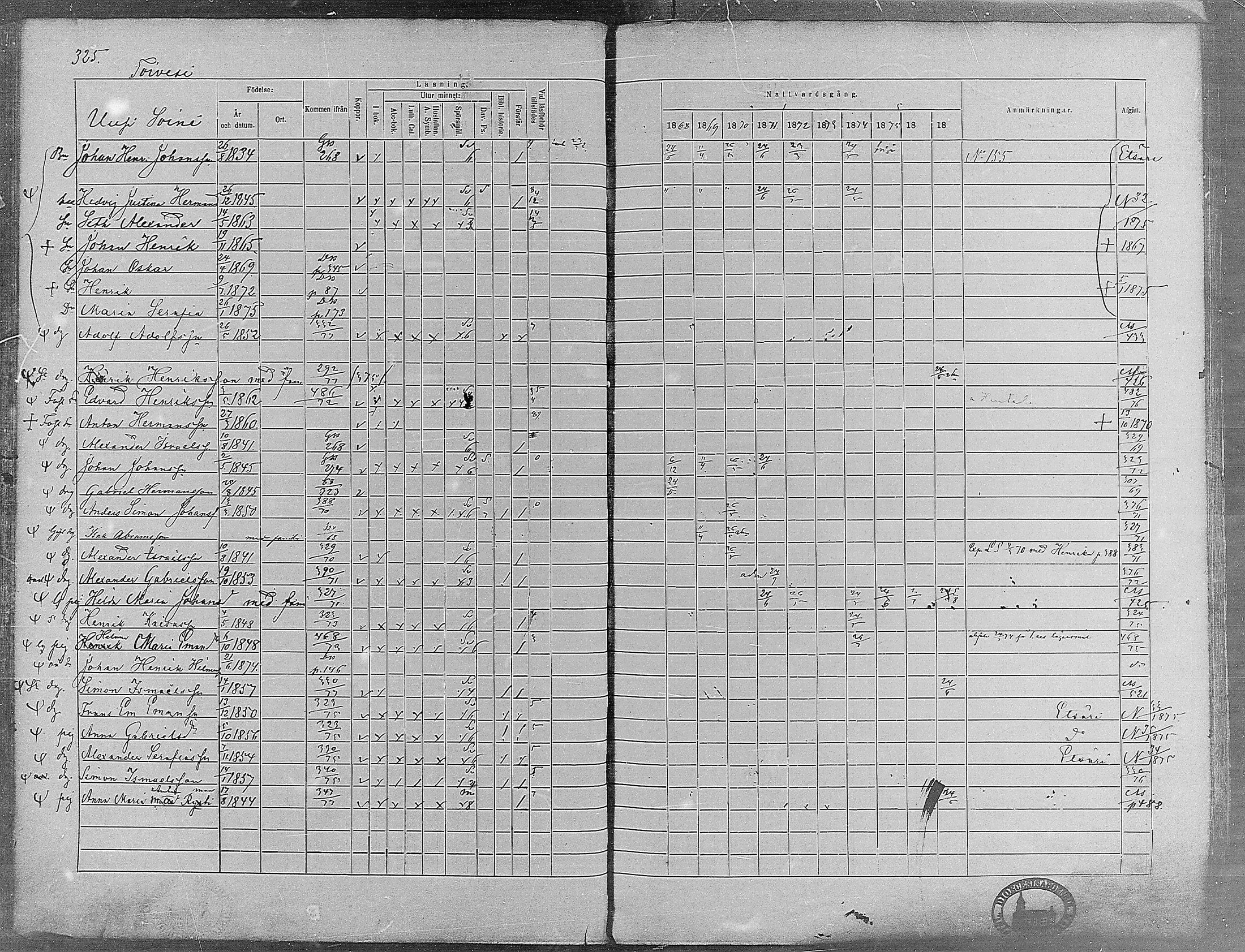[ ../kirjat/Kirkonkirjat/virrat/rippikirja_1868-1877_mko37-62/kuvat/304.jpg ]