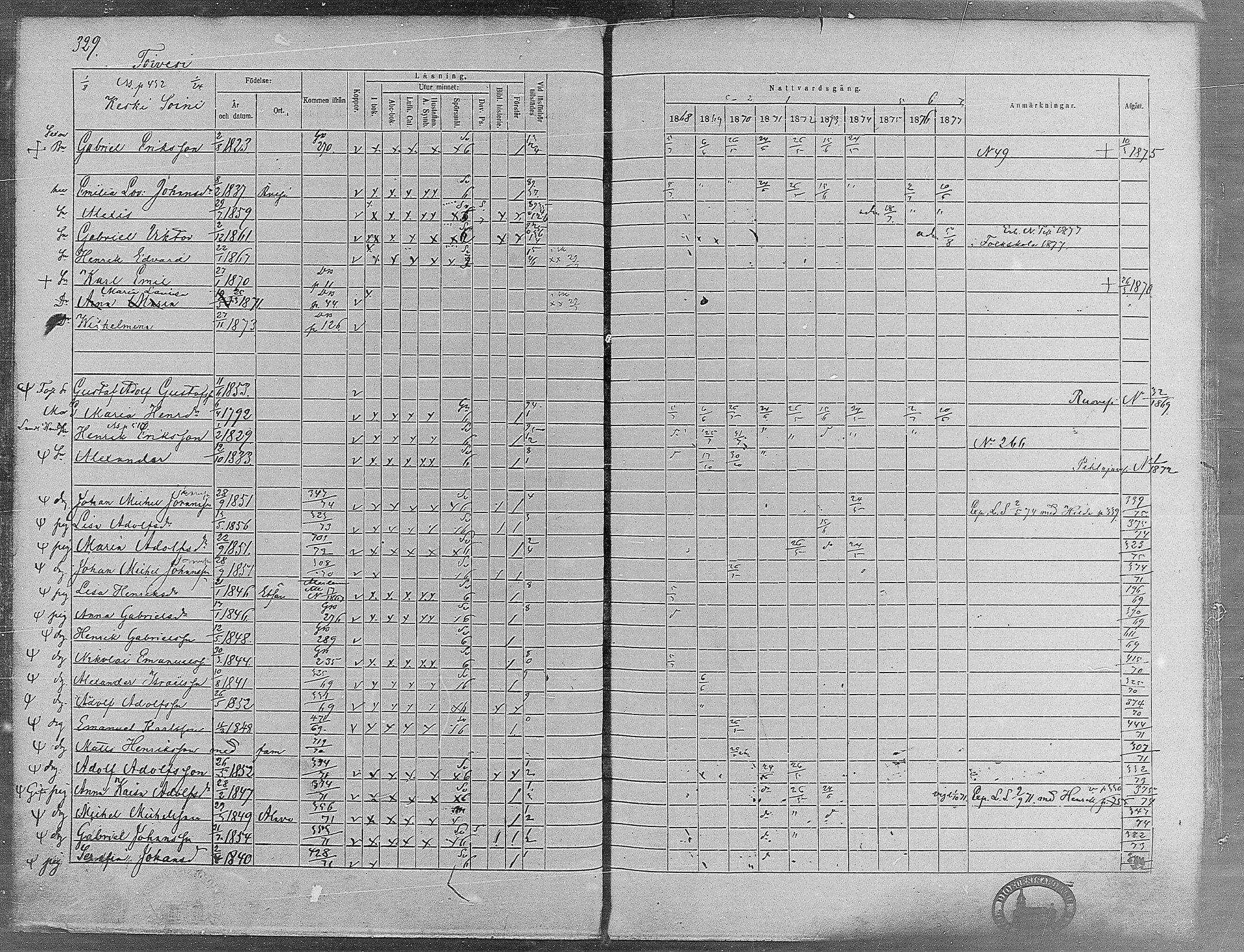 [ ../kirjat/Kirkonkirjat/virrat/rippikirja_1868-1877_mko37-62/kuvat/308.jpg ]