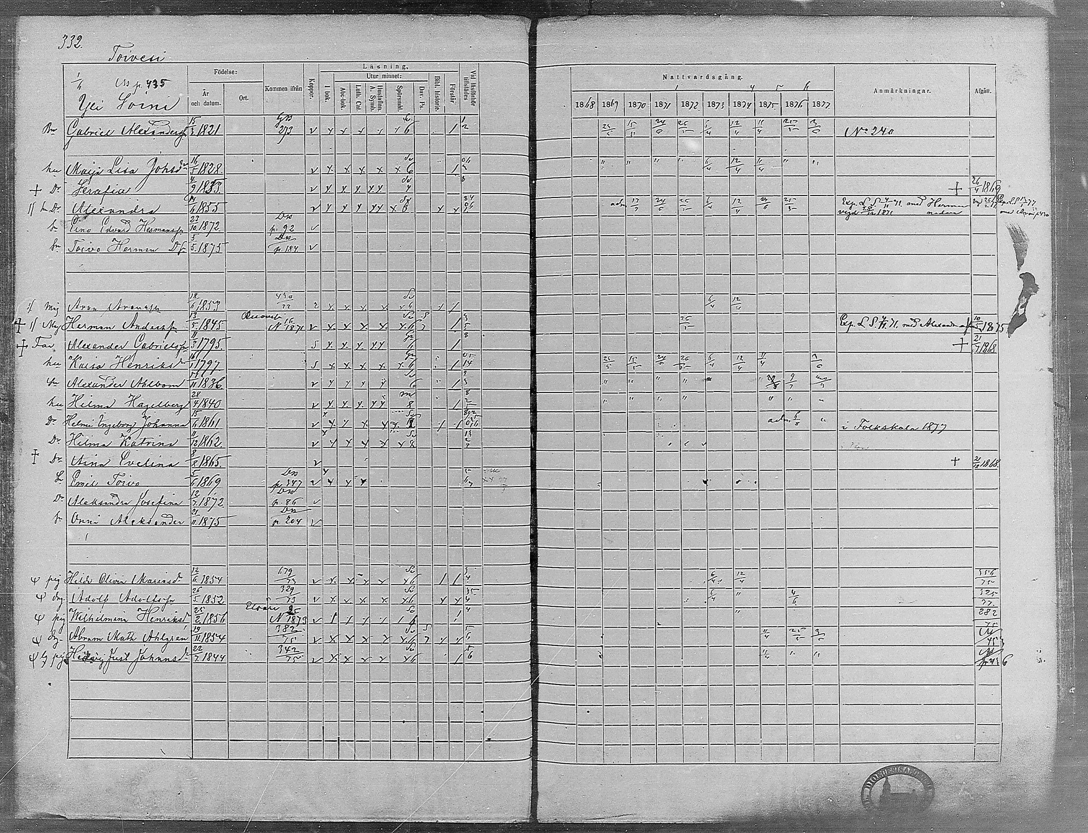 [ ../kirjat/Kirkonkirjat/virrat/rippikirja_1868-1877_mko37-62/kuvat/311.jpg ]