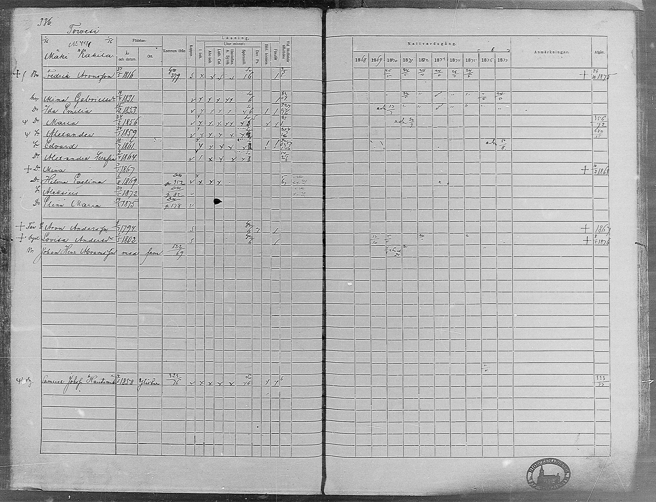 [ ../kirjat/Kirkonkirjat/virrat/rippikirja_1868-1877_mko37-62/kuvat/315.jpg ]
