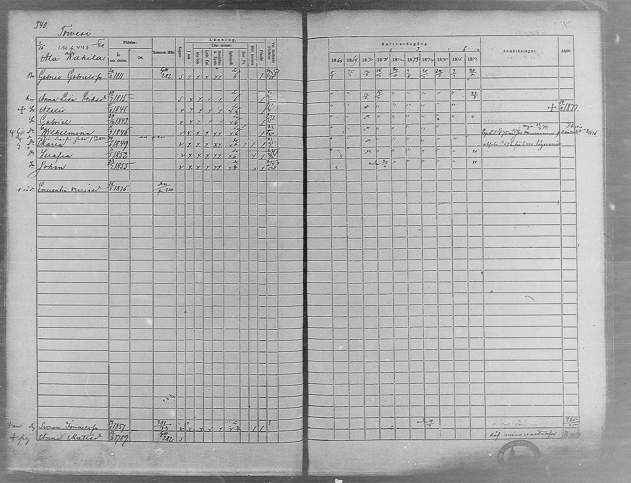 [ ../kirjat/Kirkonkirjat/virrat/rippikirja_1868-1877_mko37-62/kuvat/319.jpg ]