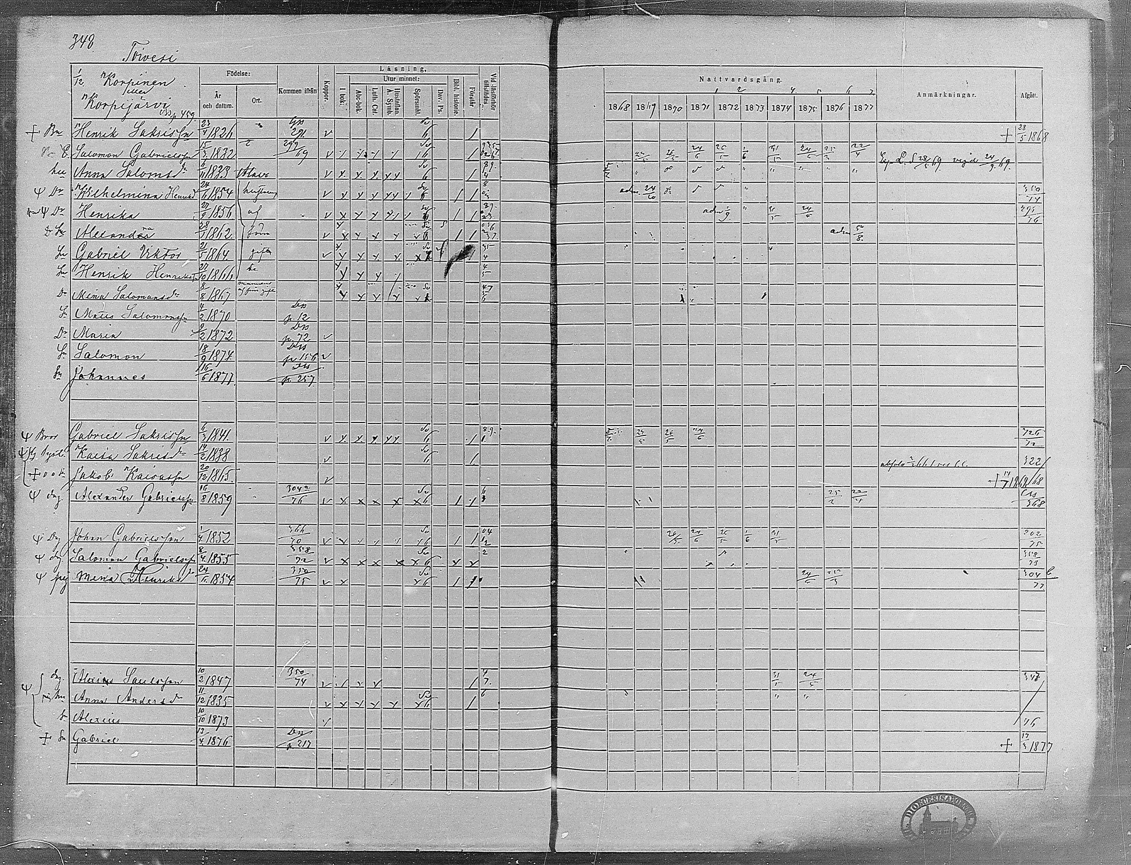 [ ../kirjat/Kirkonkirjat/virrat/rippikirja_1868-1877_mko37-62/kuvat/327.jpg ]