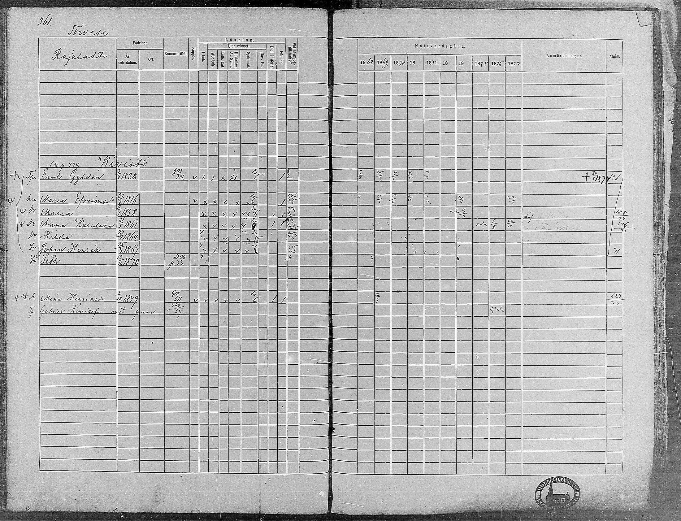 [ ../kirjat/Kirkonkirjat/virrat/rippikirja_1868-1877_mko37-62/kuvat/340.jpg ]
