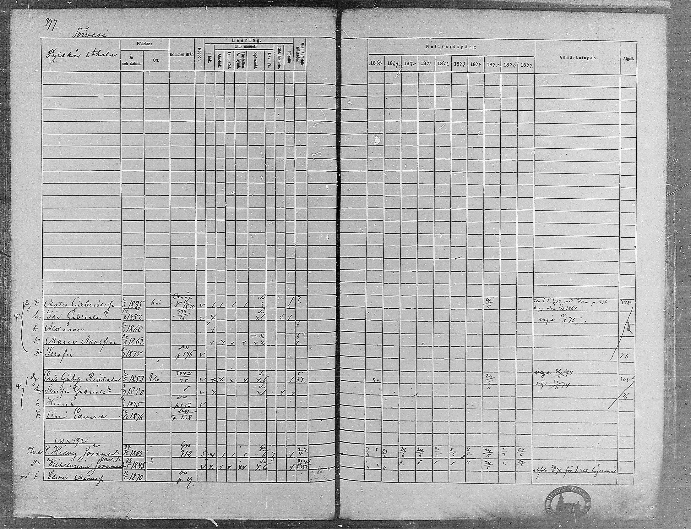 [ ../kirjat/Kirkonkirjat/virrat/rippikirja_1868-1877_mko37-62/kuvat/355.jpg ]