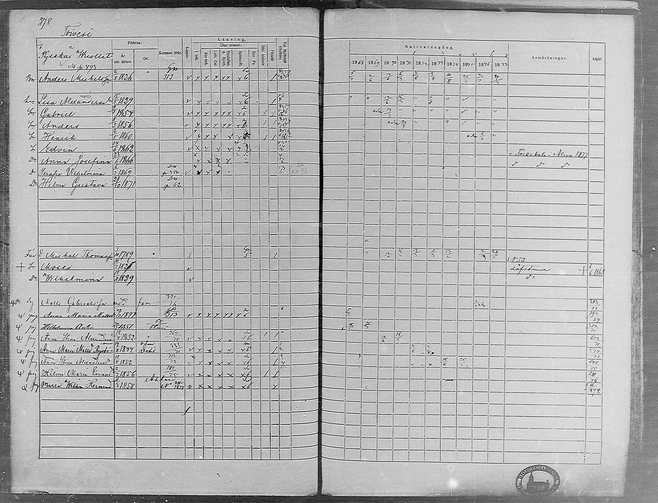 [ ../kirjat/Kirkonkirjat/virrat/rippikirja_1868-1877_mko37-62/kuvat/356.jpg ]