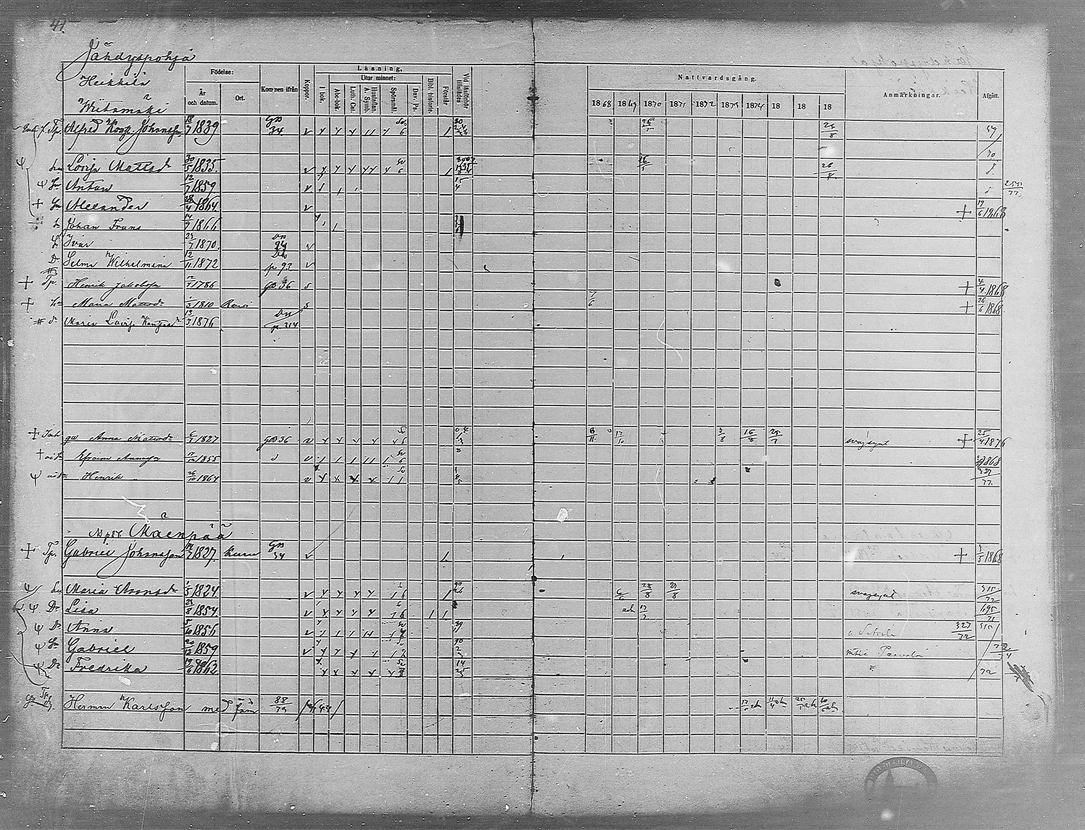 [ ../kirjat/Kirkonkirjat/virrat/rippikirja_1868-1877_mko37-62/kuvat/37.jpg ]