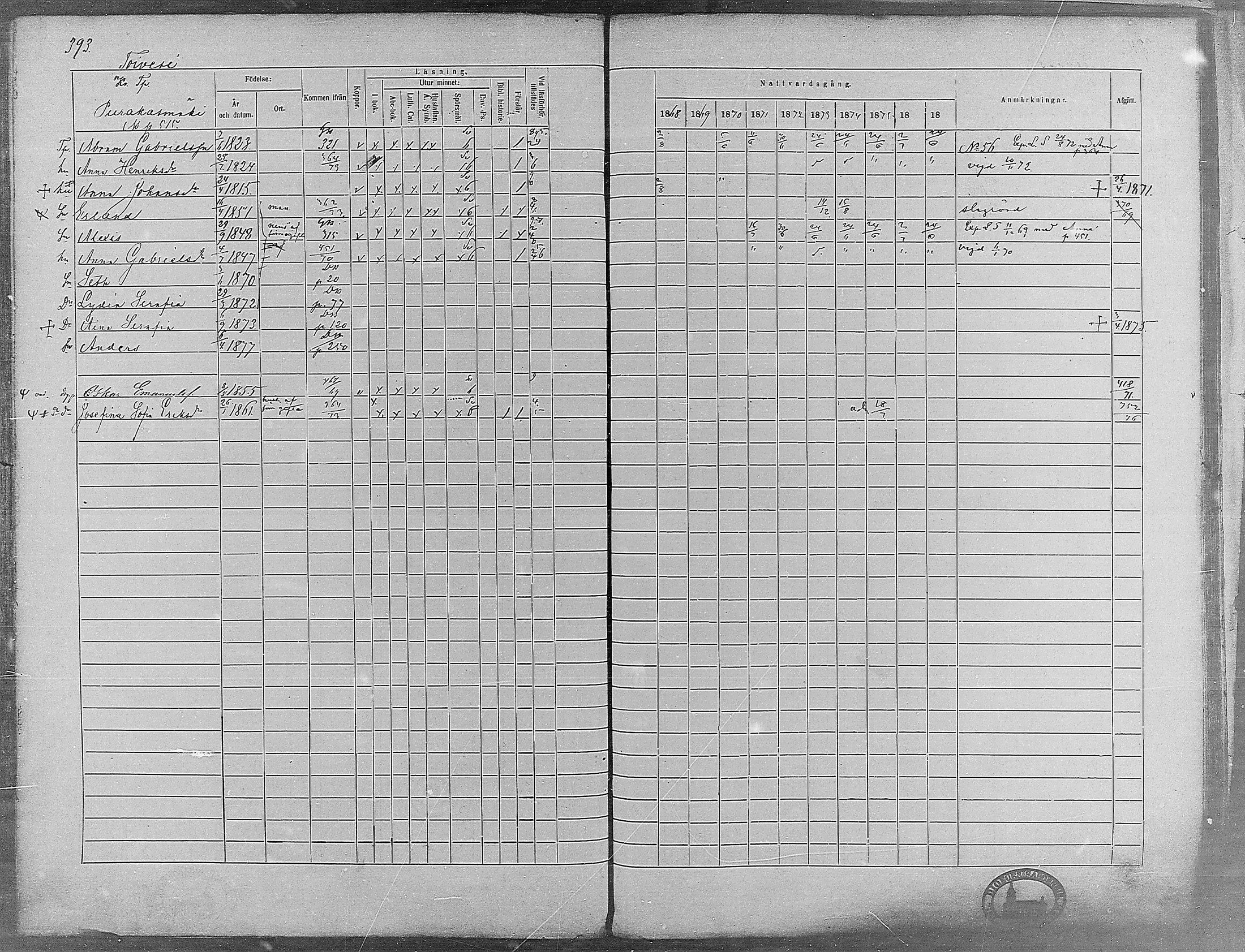 [ ../kirjat/Kirkonkirjat/virrat/rippikirja_1868-1877_mko37-62/kuvat/371.jpg ]