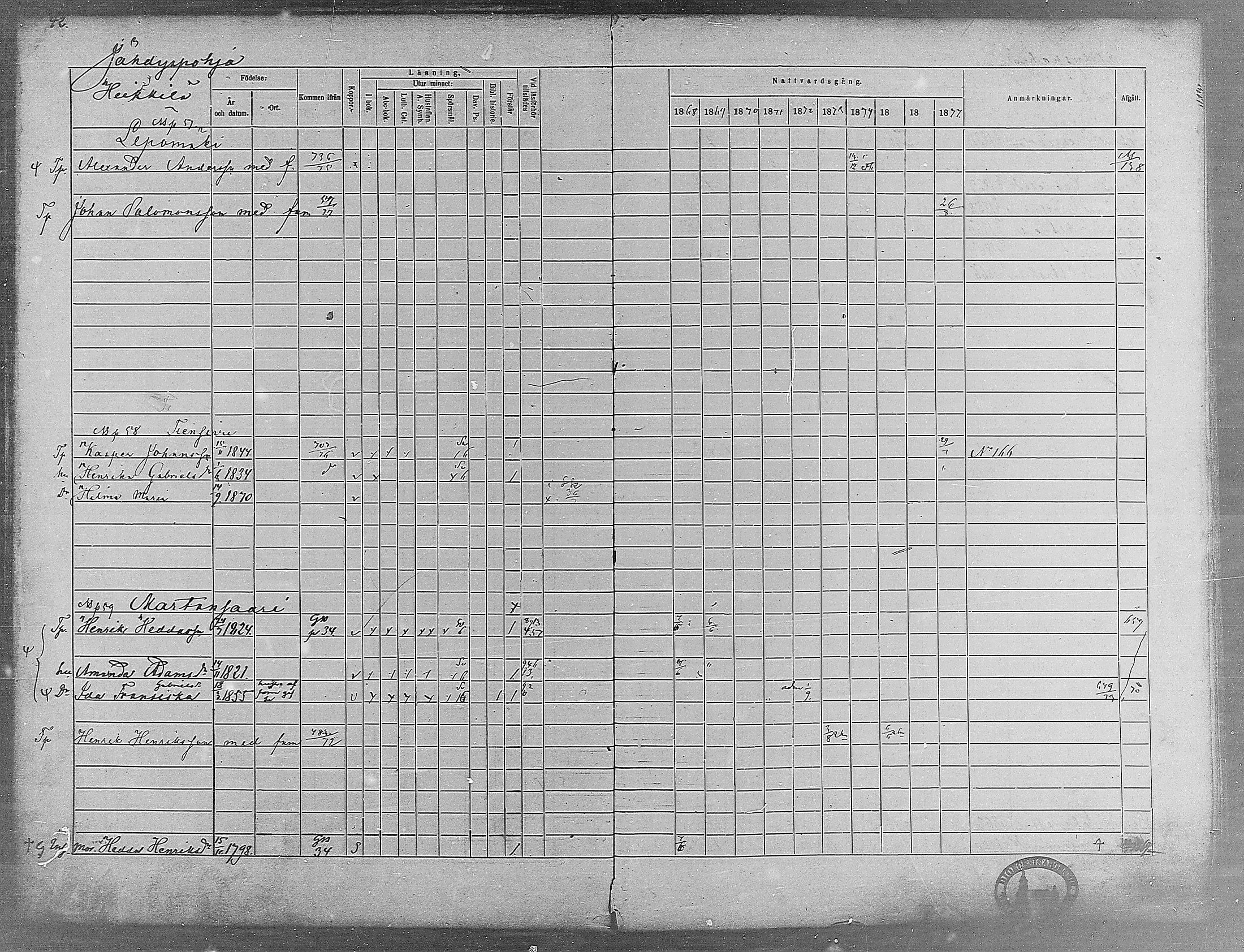 [ ../kirjat/Kirkonkirjat/virrat/rippikirja_1868-1877_mko37-62/kuvat/38.jpg ]