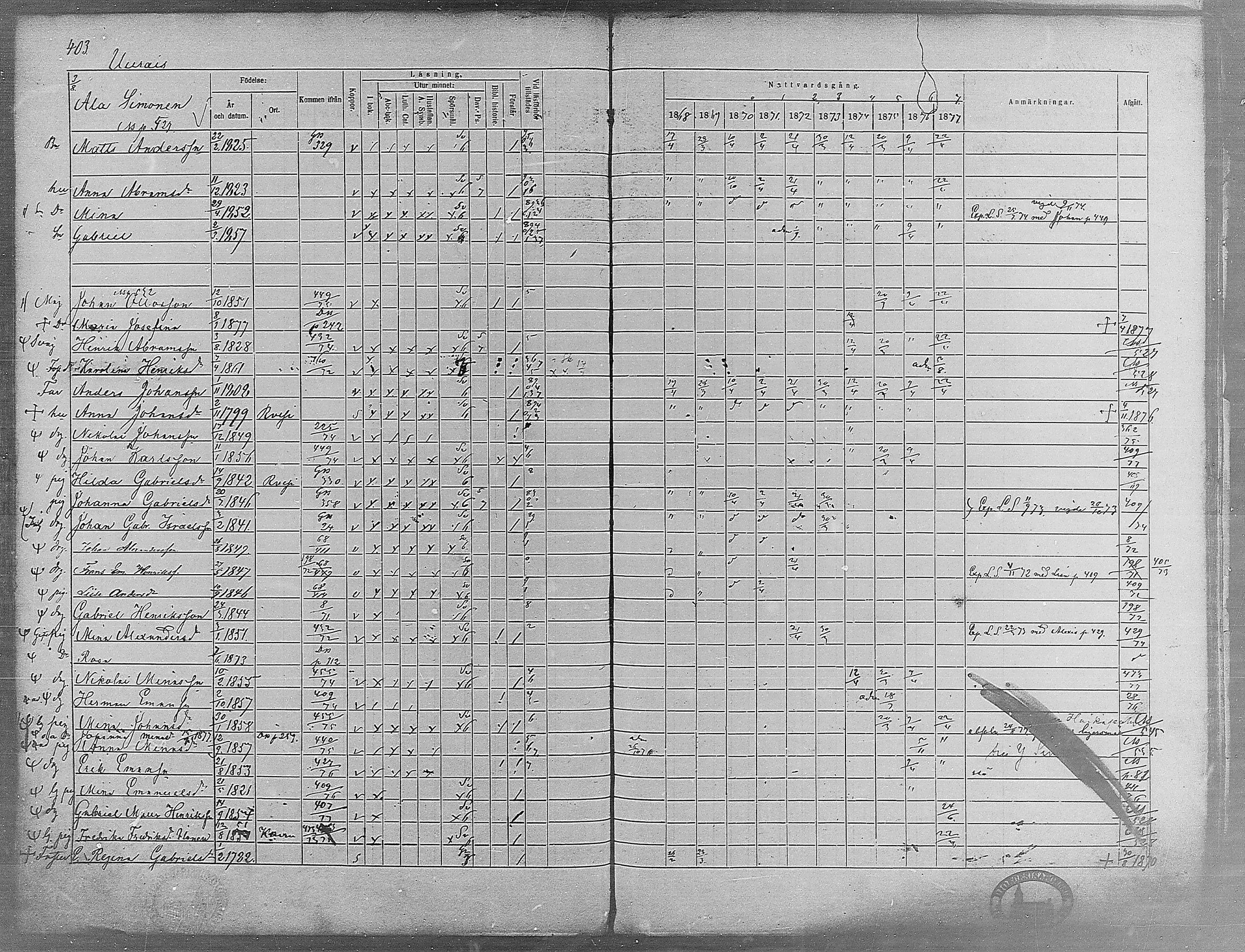 [ ../kirjat/Kirkonkirjat/virrat/rippikirja_1868-1877_mko37-62/kuvat/380.jpg ]