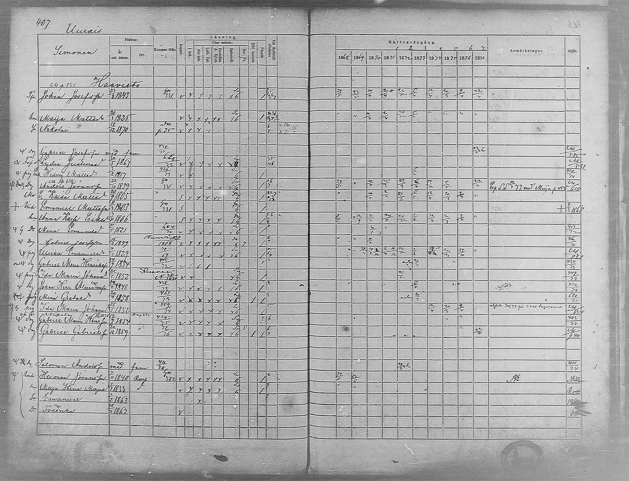 [ ../kirjat/Kirkonkirjat/virrat/rippikirja_1868-1877_mko37-62/kuvat/384.jpg ]