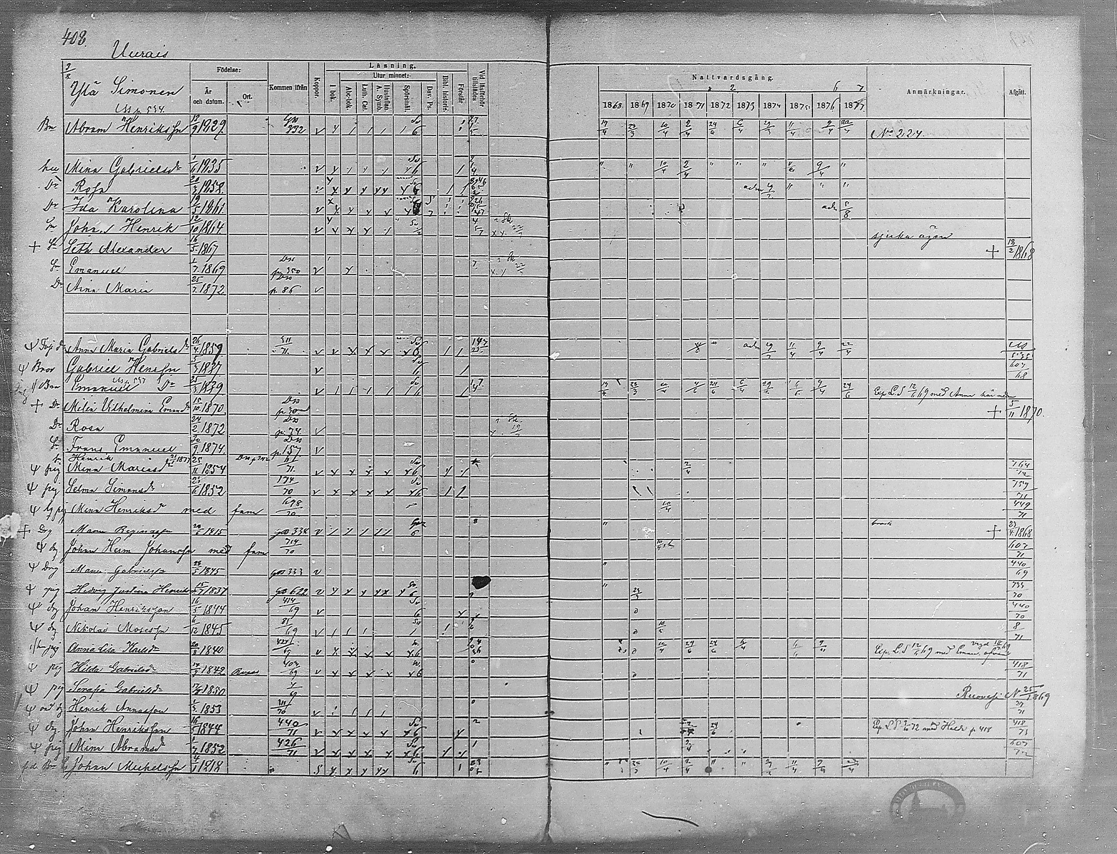 [ ../kirjat/Kirkonkirjat/virrat/rippikirja_1868-1877_mko37-62/kuvat/385.jpg ]