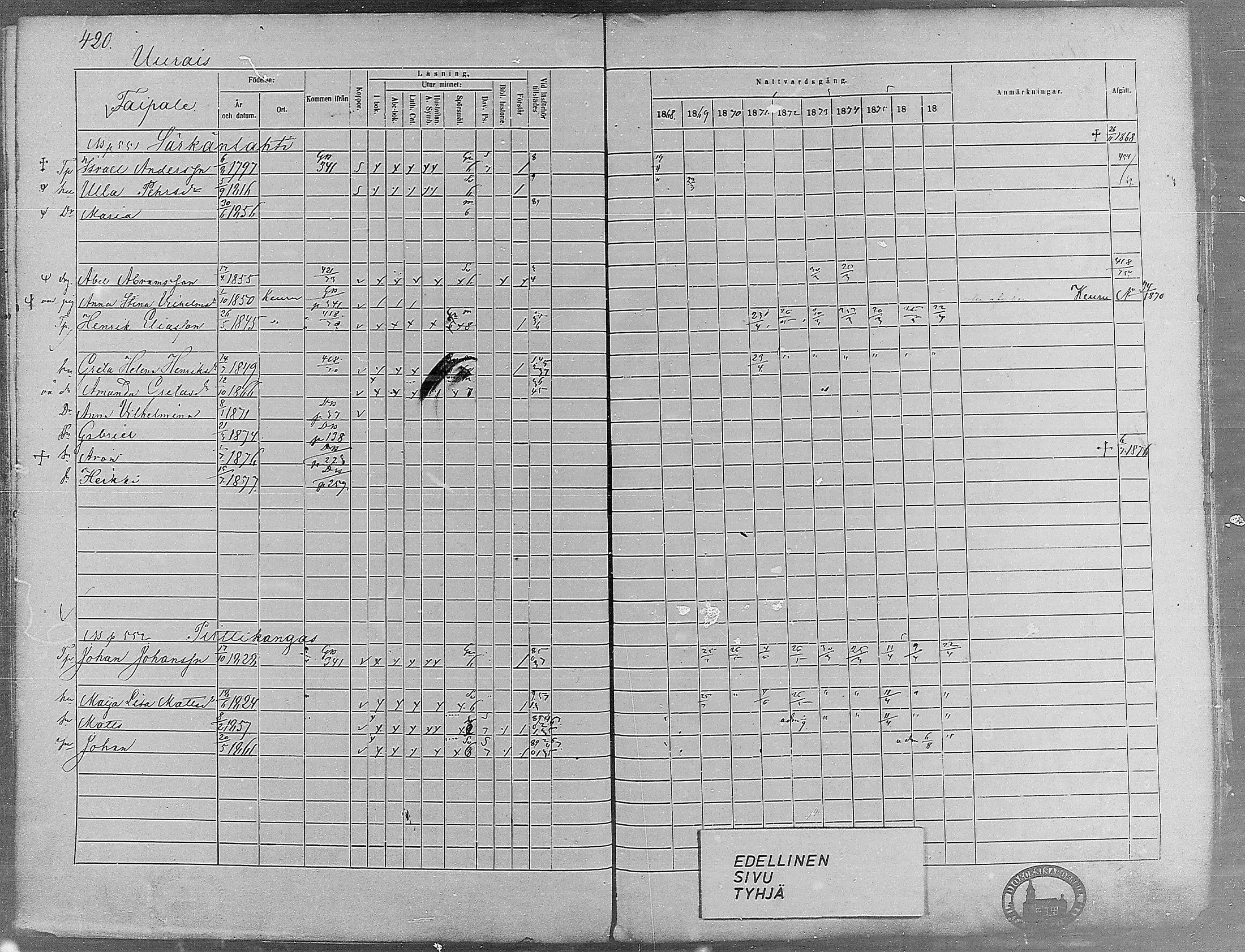 [ ../kirjat/Kirkonkirjat/virrat/rippikirja_1868-1877_mko37-62/kuvat/396.jpg ]