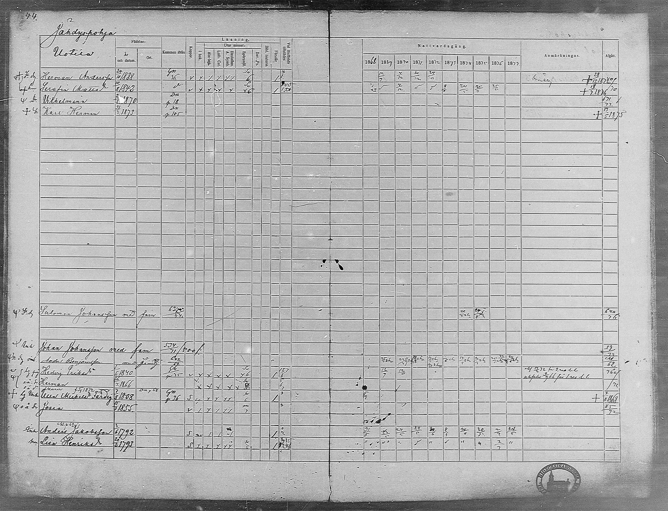 [ ../kirjat/Kirkonkirjat/virrat/rippikirja_1868-1877_mko37-62/kuvat/40.jpg ]