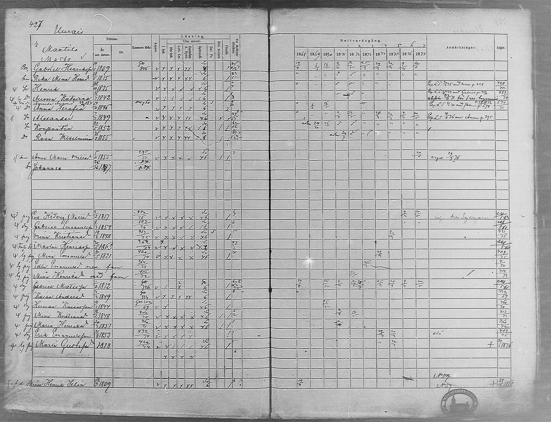 [ ../kirjat/Kirkonkirjat/virrat/rippikirja_1868-1877_mko37-62/kuvat/403.jpg ]