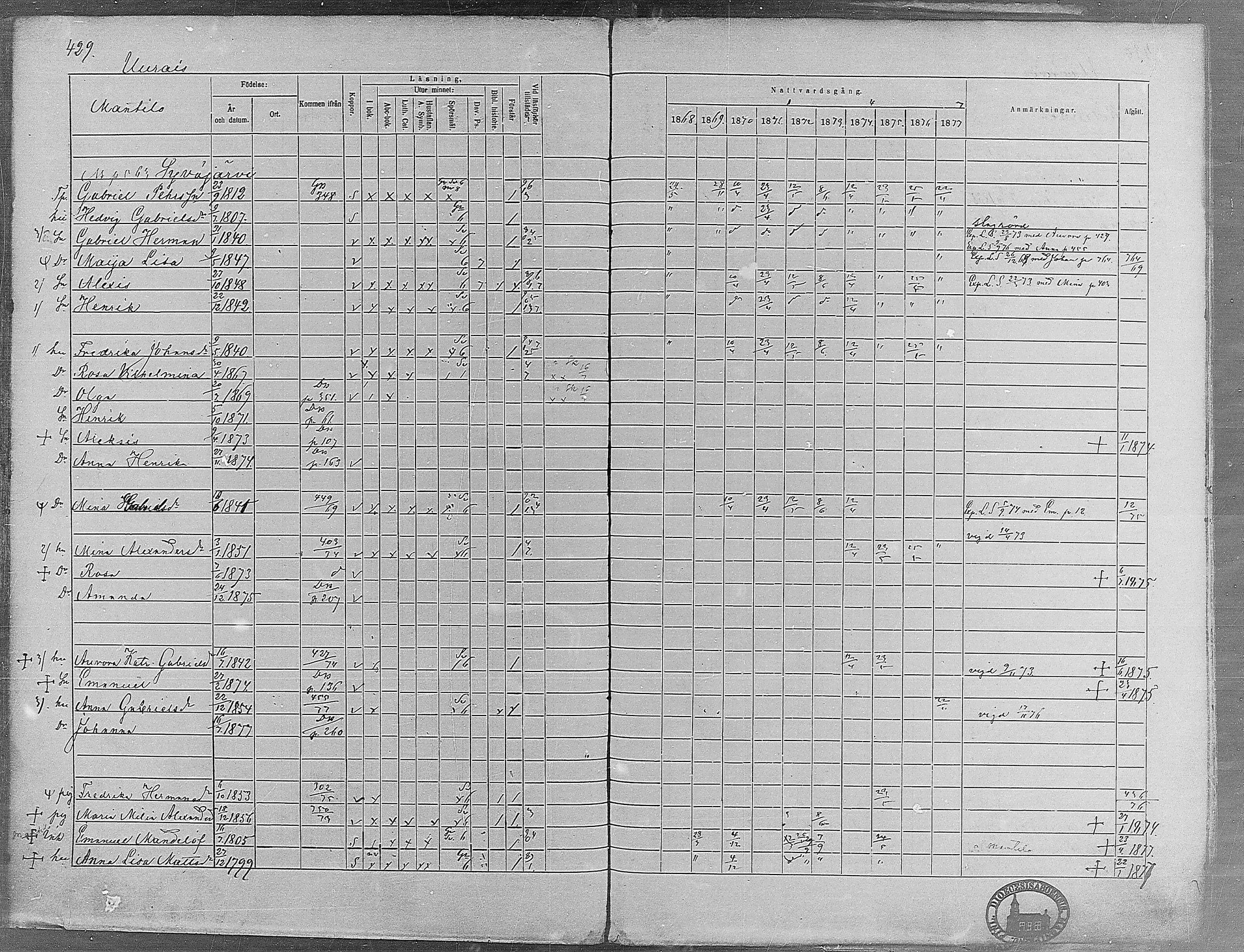 [ ../kirjat/Kirkonkirjat/virrat/rippikirja_1868-1877_mko37-62/kuvat/405.jpg ]