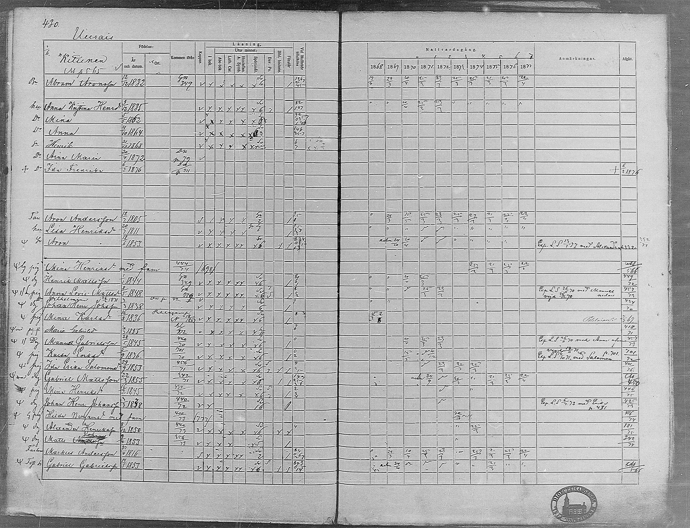 [ ../kirjat/Kirkonkirjat/virrat/rippikirja_1868-1877_mko37-62/kuvat/406.jpg ]