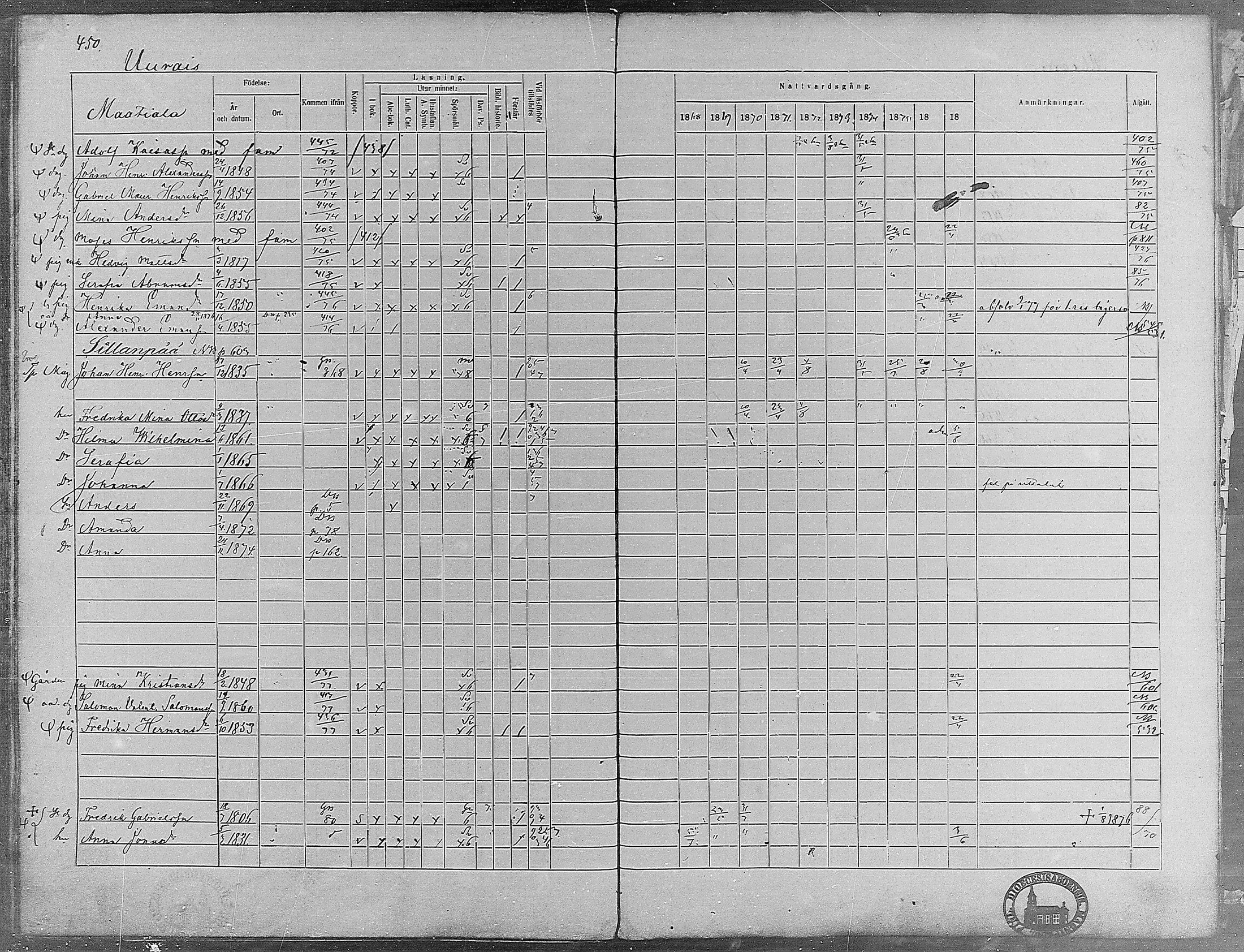 [ ../kirjat/Kirkonkirjat/virrat/rippikirja_1868-1877_mko37-62/kuvat/425.jpg ]