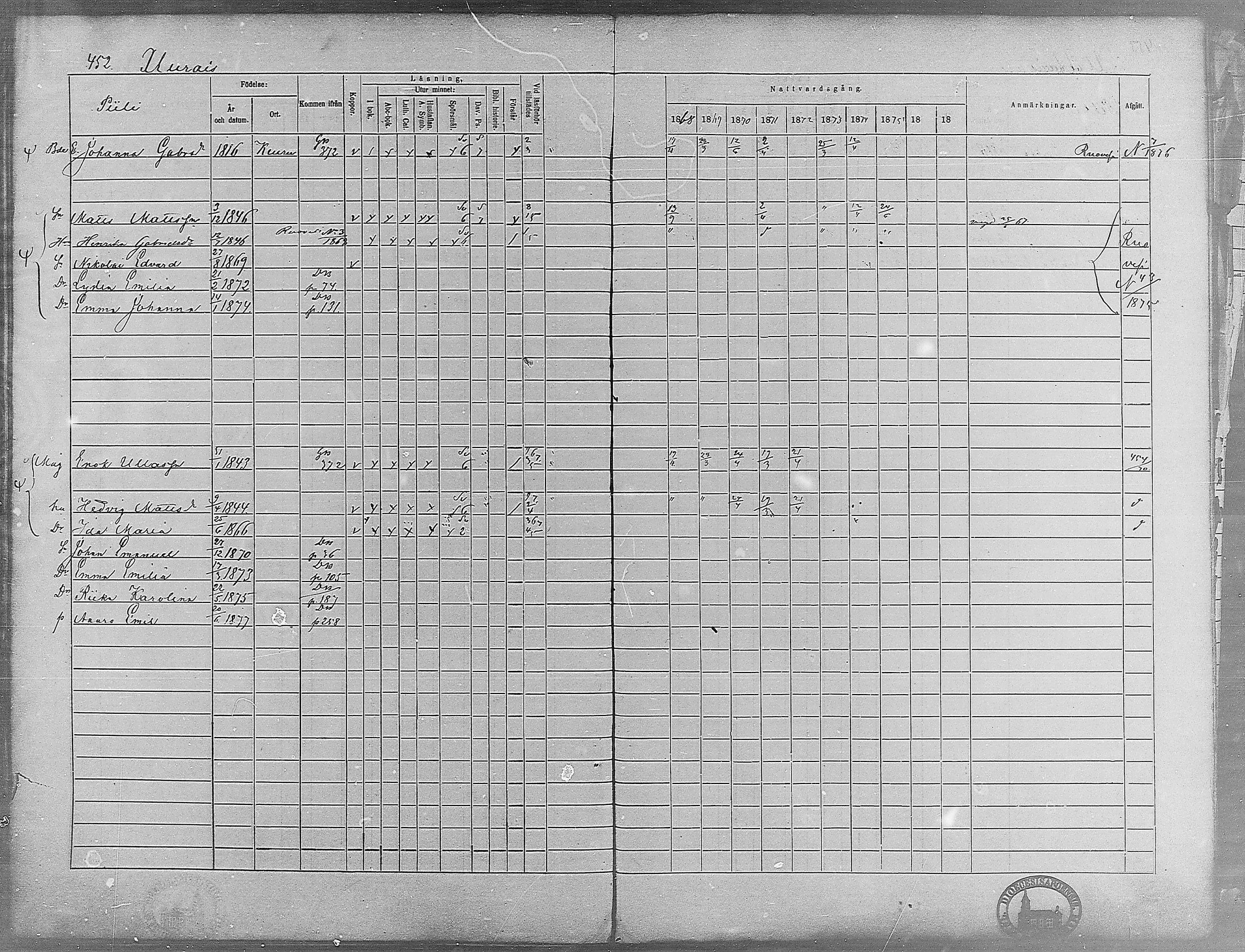[ ../kirjat/Kirkonkirjat/virrat/rippikirja_1868-1877_mko37-62/kuvat/427.jpg ]