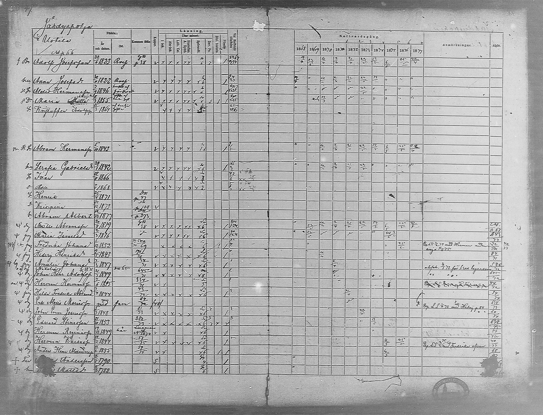 [ ../kirjat/Kirkonkirjat/virrat/rippikirja_1868-1877_mko37-62/kuvat/43.jpg ]