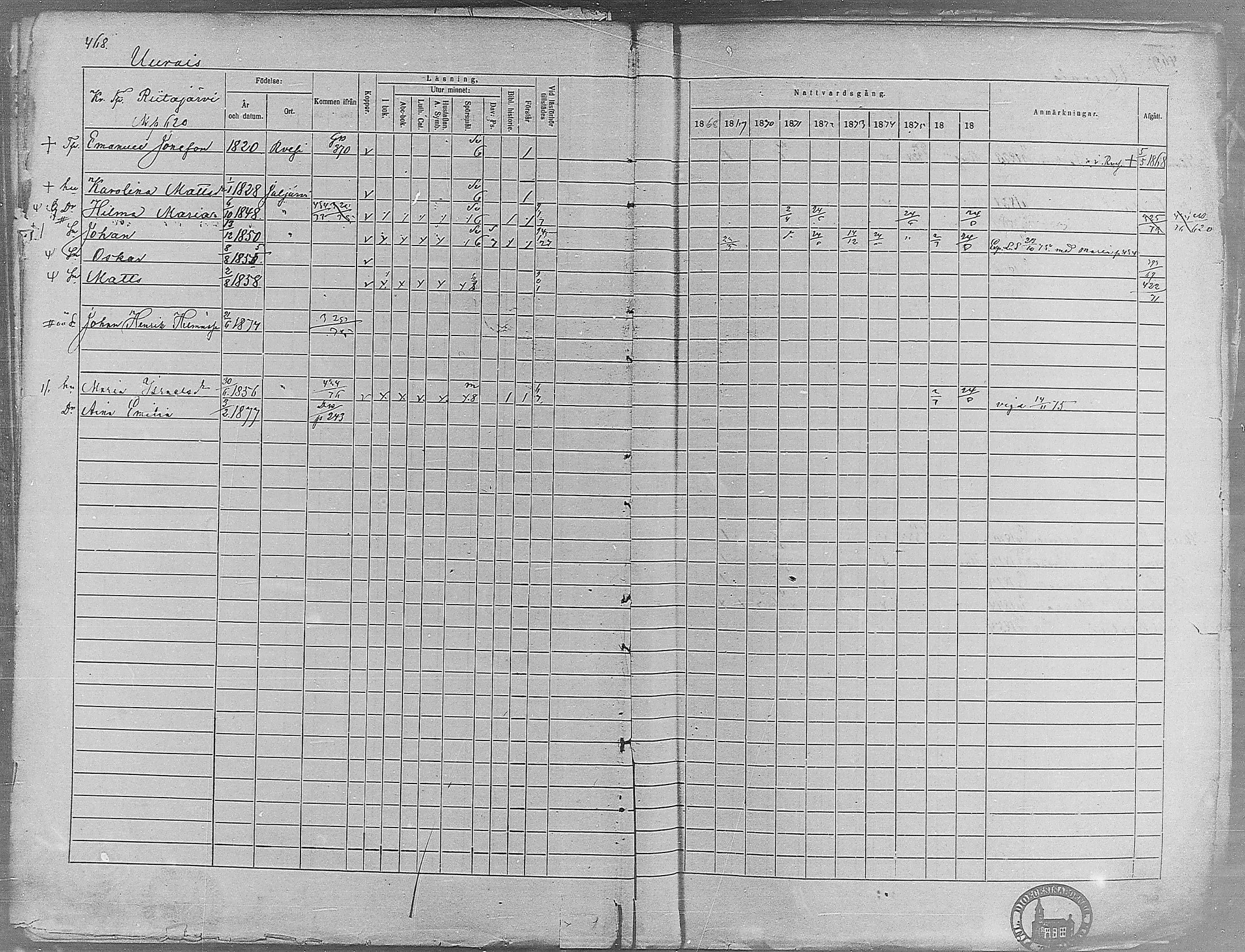 [ ../kirjat/Kirkonkirjat/virrat/rippikirja_1868-1877_mko37-62/kuvat/443.jpg ]