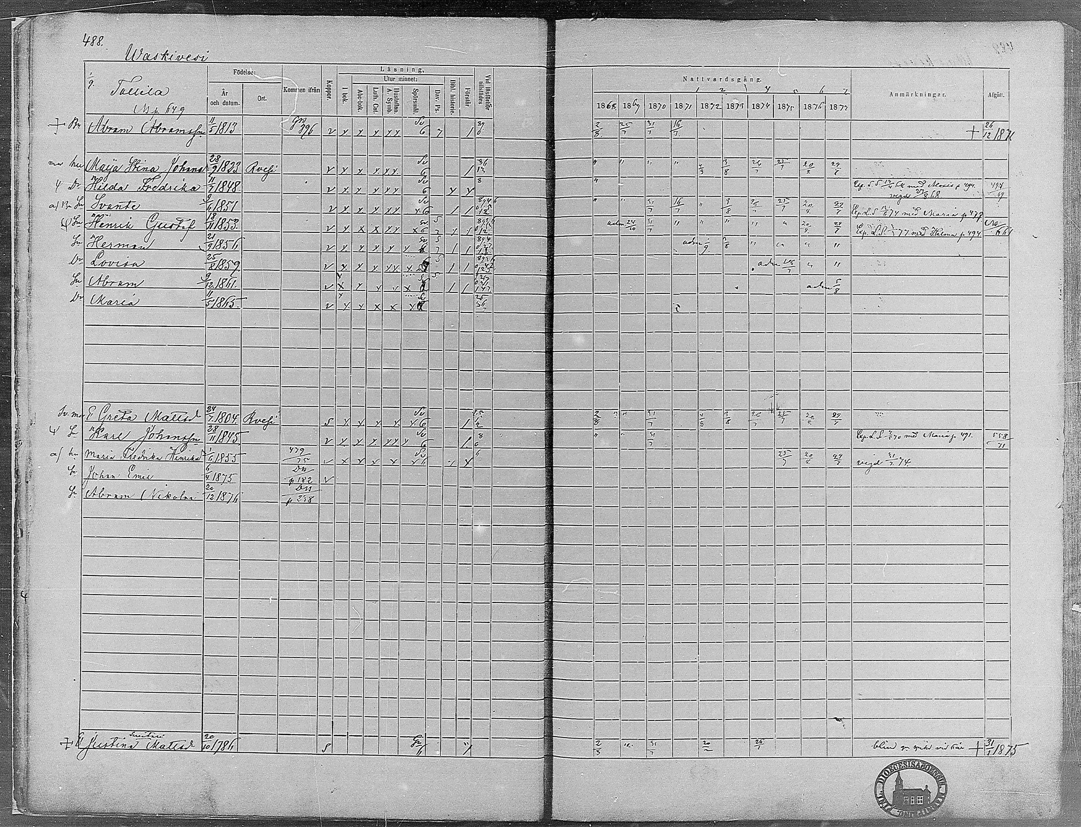 [ ../kirjat/Kirkonkirjat/virrat/rippikirja_1868-1877_mko37-62/kuvat/463.jpg ]