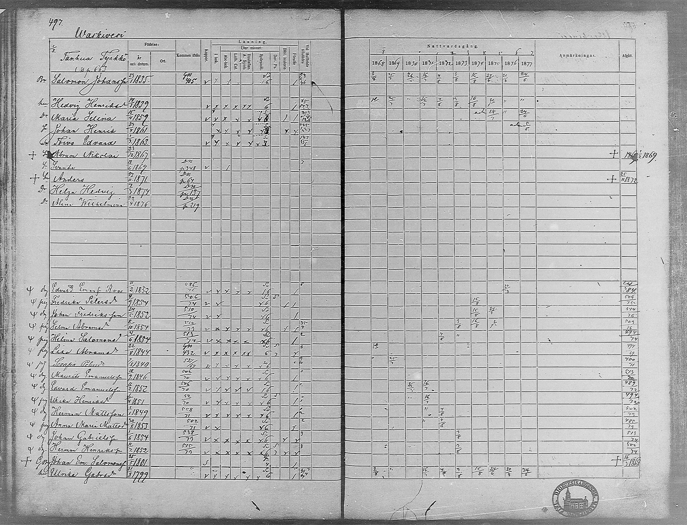 [ ../kirjat/Kirkonkirjat/virrat/rippikirja_1868-1877_mko37-62/kuvat/472.jpg ]