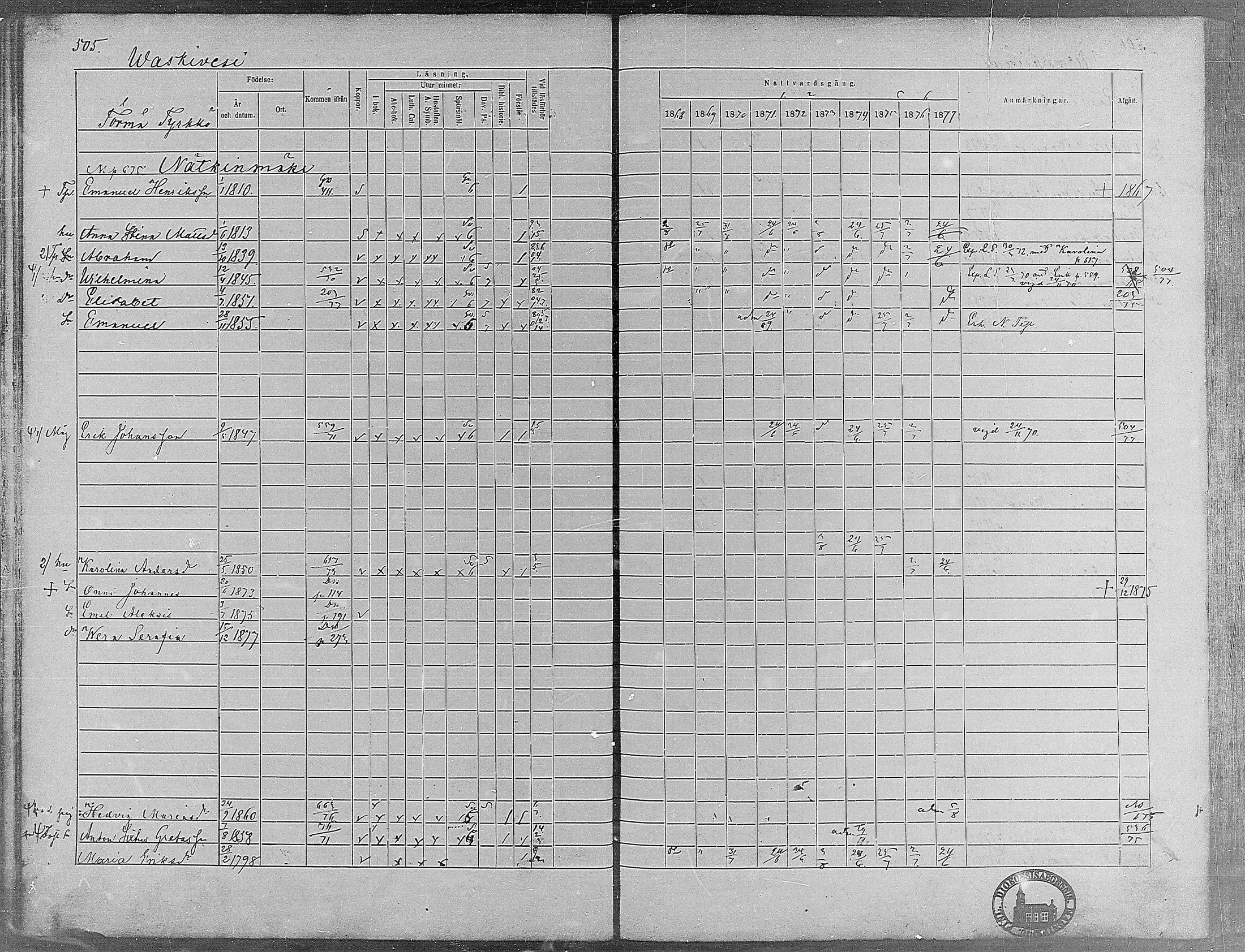 [ ../kirjat/Kirkonkirjat/virrat/rippikirja_1868-1877_mko37-62/kuvat/480.jpg ]