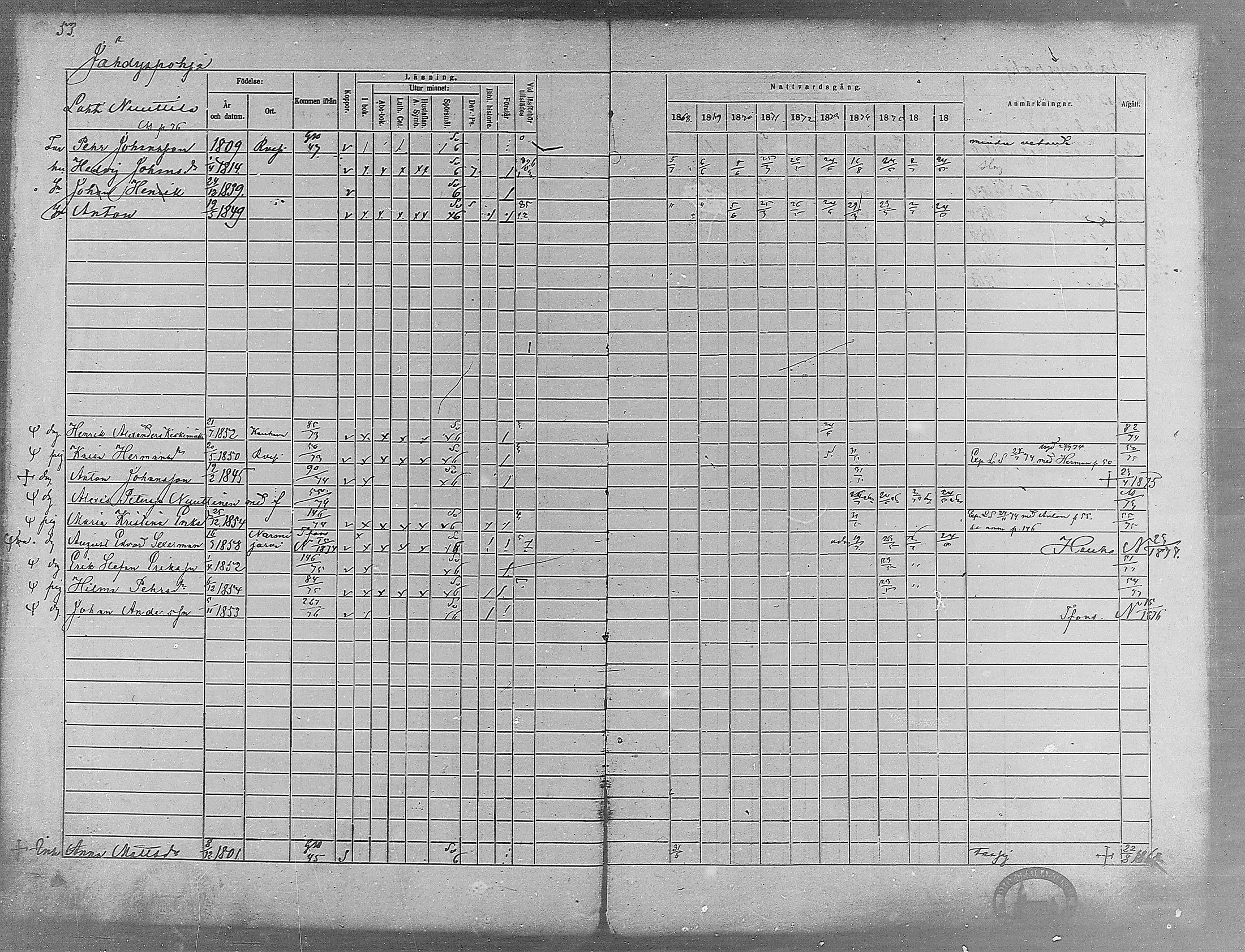 [ ../kirjat/Kirkonkirjat/virrat/rippikirja_1868-1877_mko37-62/kuvat/49.jpg ]