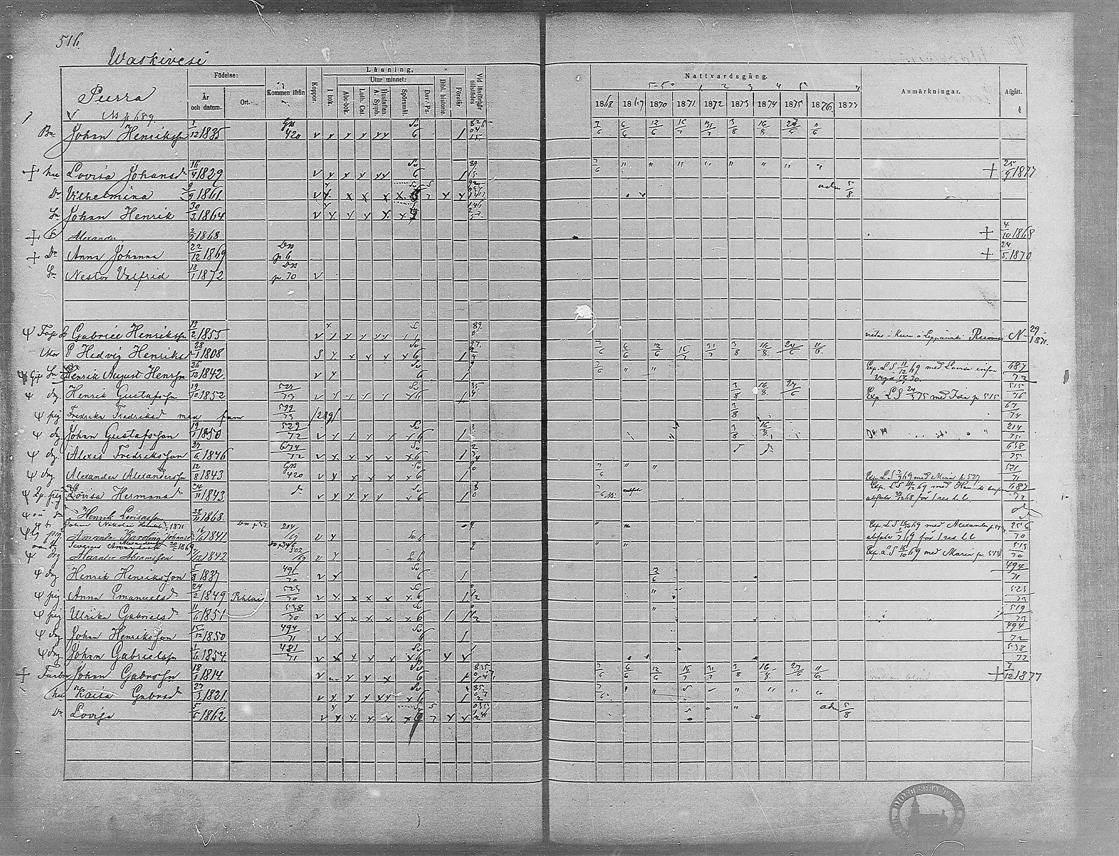 [ ../kirjat/Kirkonkirjat/virrat/rippikirja_1868-1877_mko37-62/kuvat/491.jpg ]