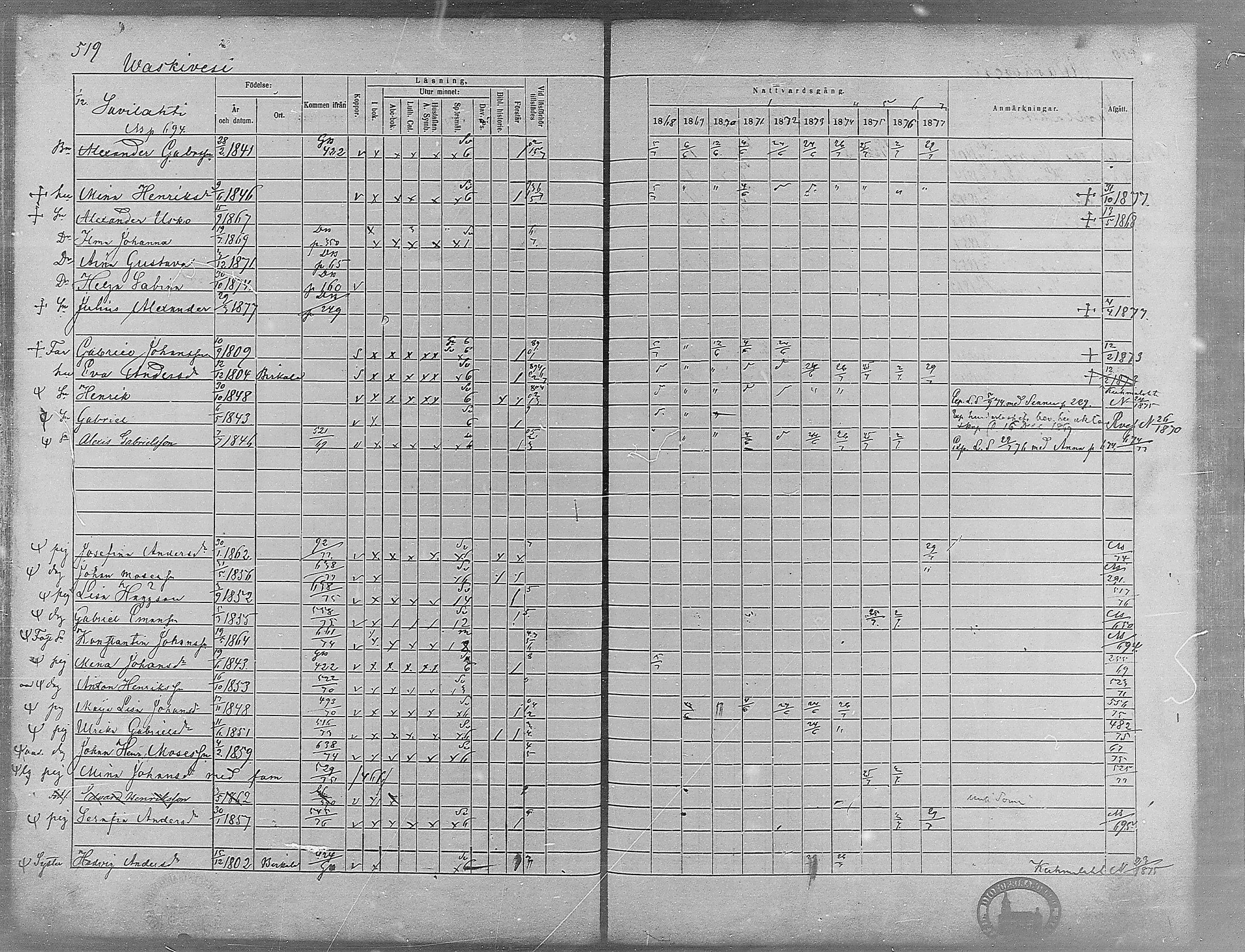 [ ../kirjat/Kirkonkirjat/virrat/rippikirja_1868-1877_mko37-62/kuvat/494.jpg ]