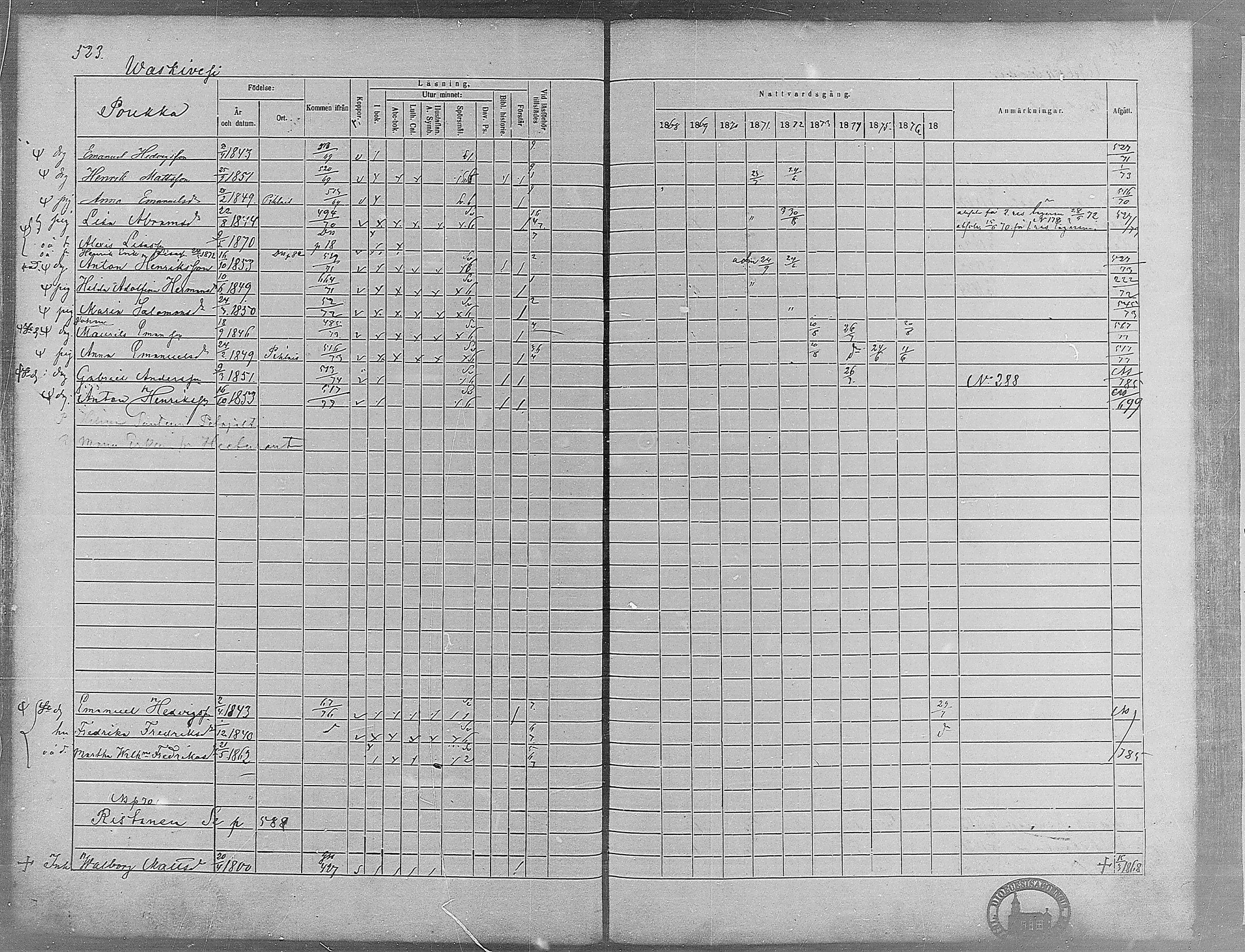 [ ../kirjat/Kirkonkirjat/virrat/rippikirja_1868-1877_mko37-62/kuvat/498.jpg ]