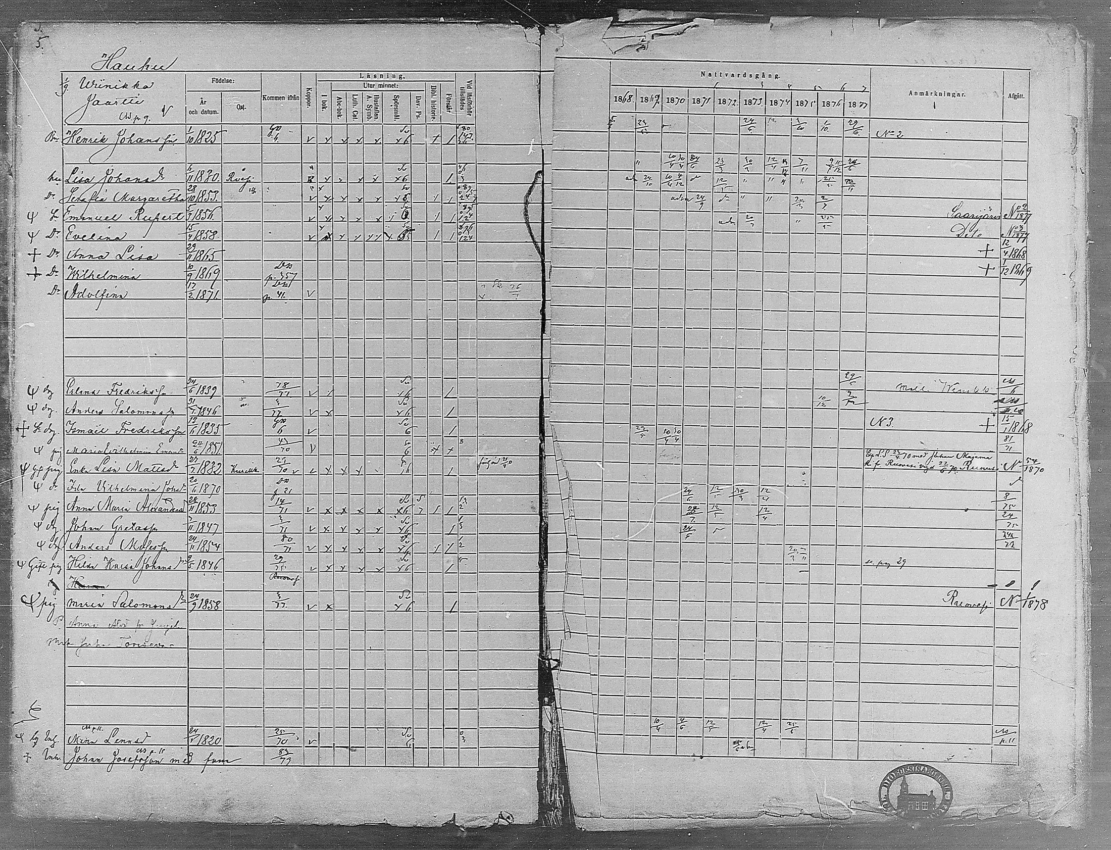 [ ../kirjat/Kirkonkirjat/virrat/rippikirja_1868-1877_mko37-62/kuvat/5.jpg ]