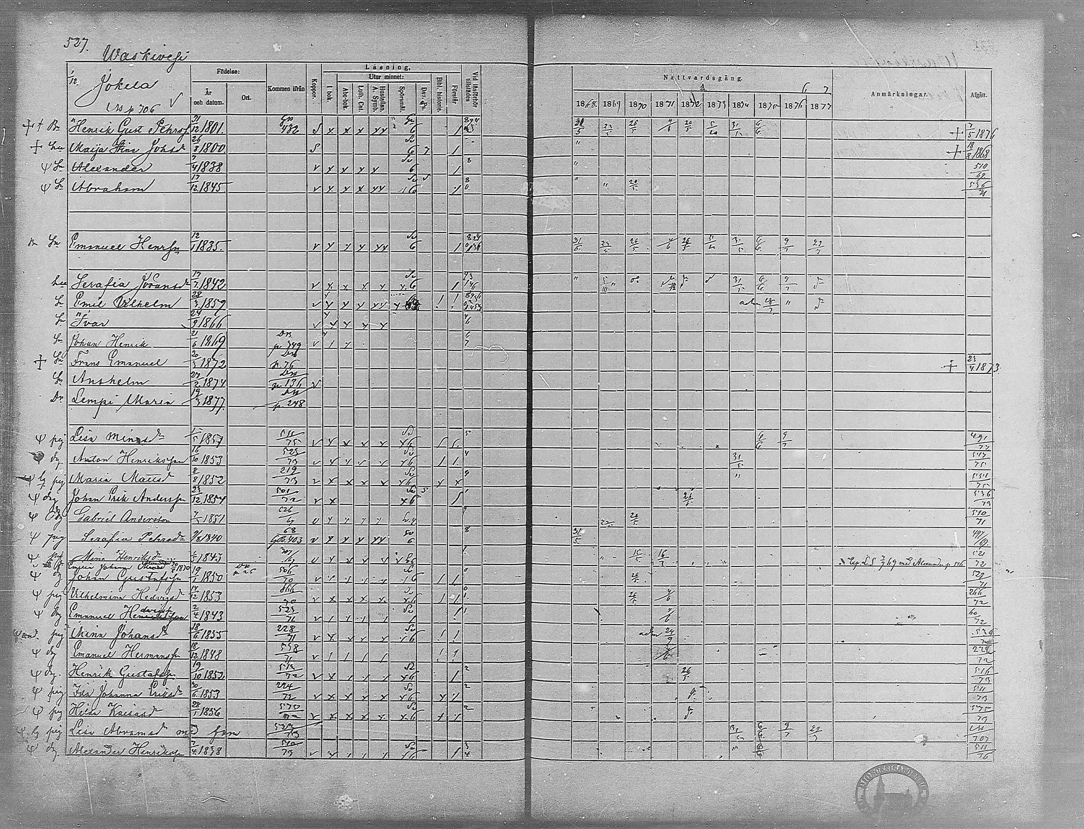 [ ../kirjat/Kirkonkirjat/virrat/rippikirja_1868-1877_mko37-62/kuvat/502.jpg ]